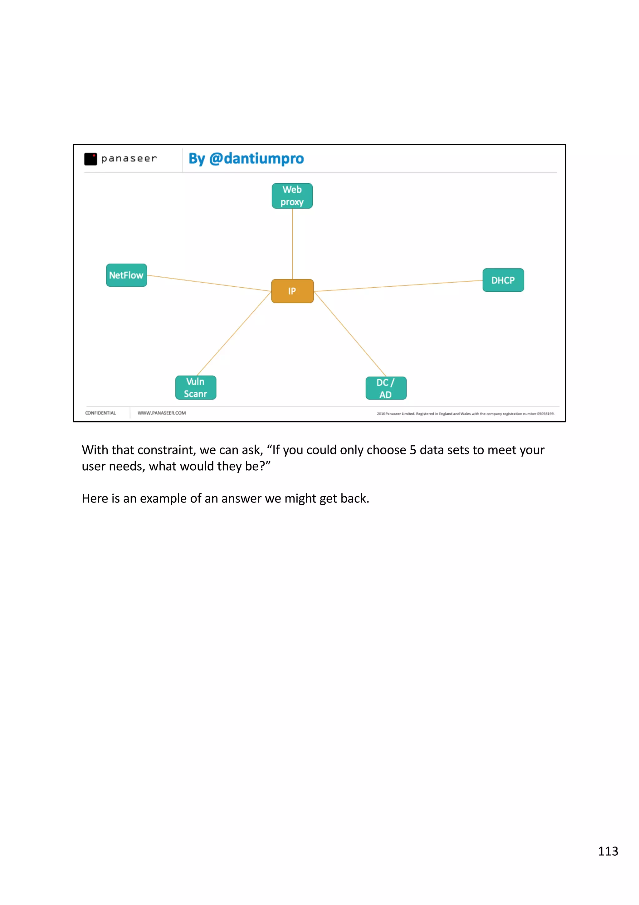 With that constraint, we can ask, “If you could only choose 5 data sets to meet your
user needs, what would they be?”
Here is an example of an answer we might get back.
113
 