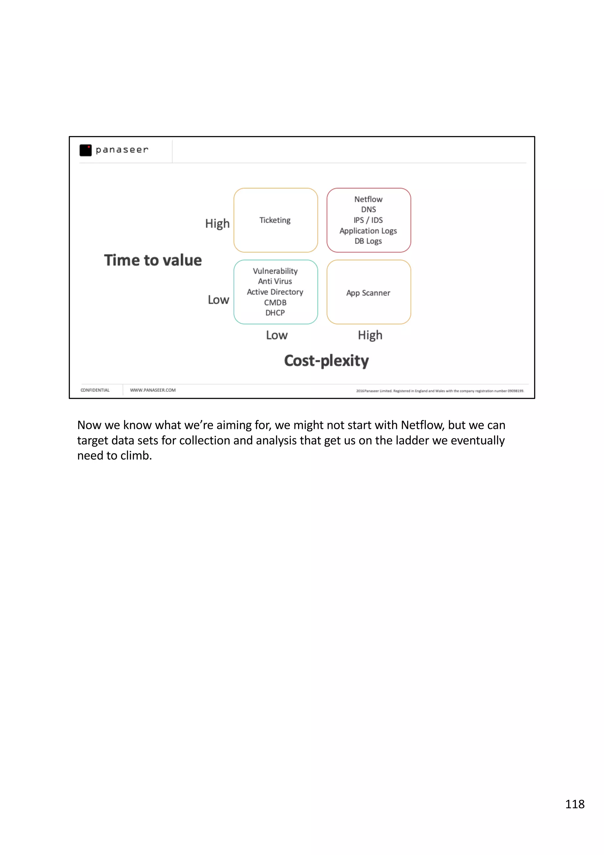 Now we know what we’re aiming for, we might not start with Netflow, but we can
target data sets for collection and analysis that get us on the ladder we eventually
need to climb.
118
 