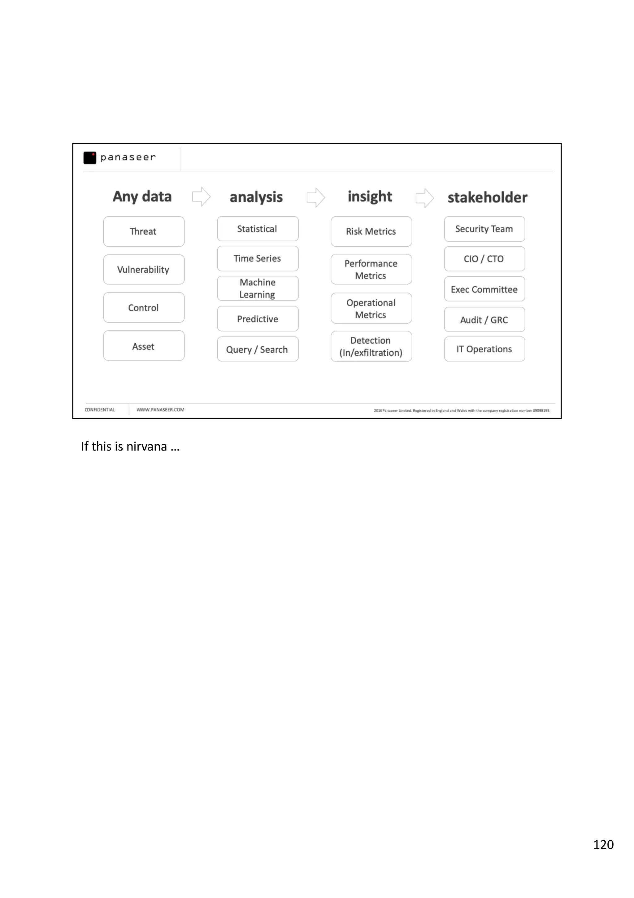 If this is nirvana …
120
 