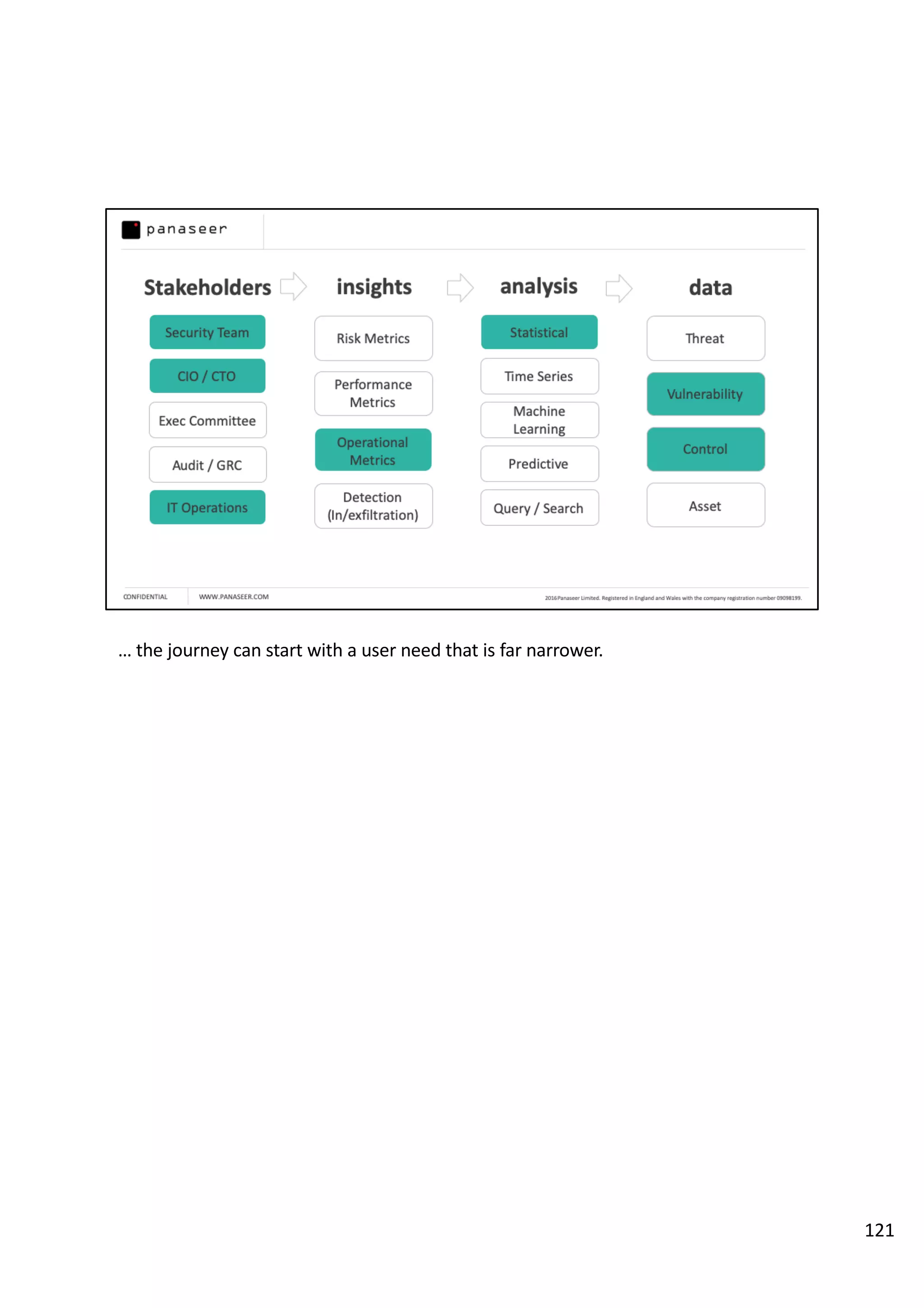… the journey can start with a user need that is far narrower.
121
 