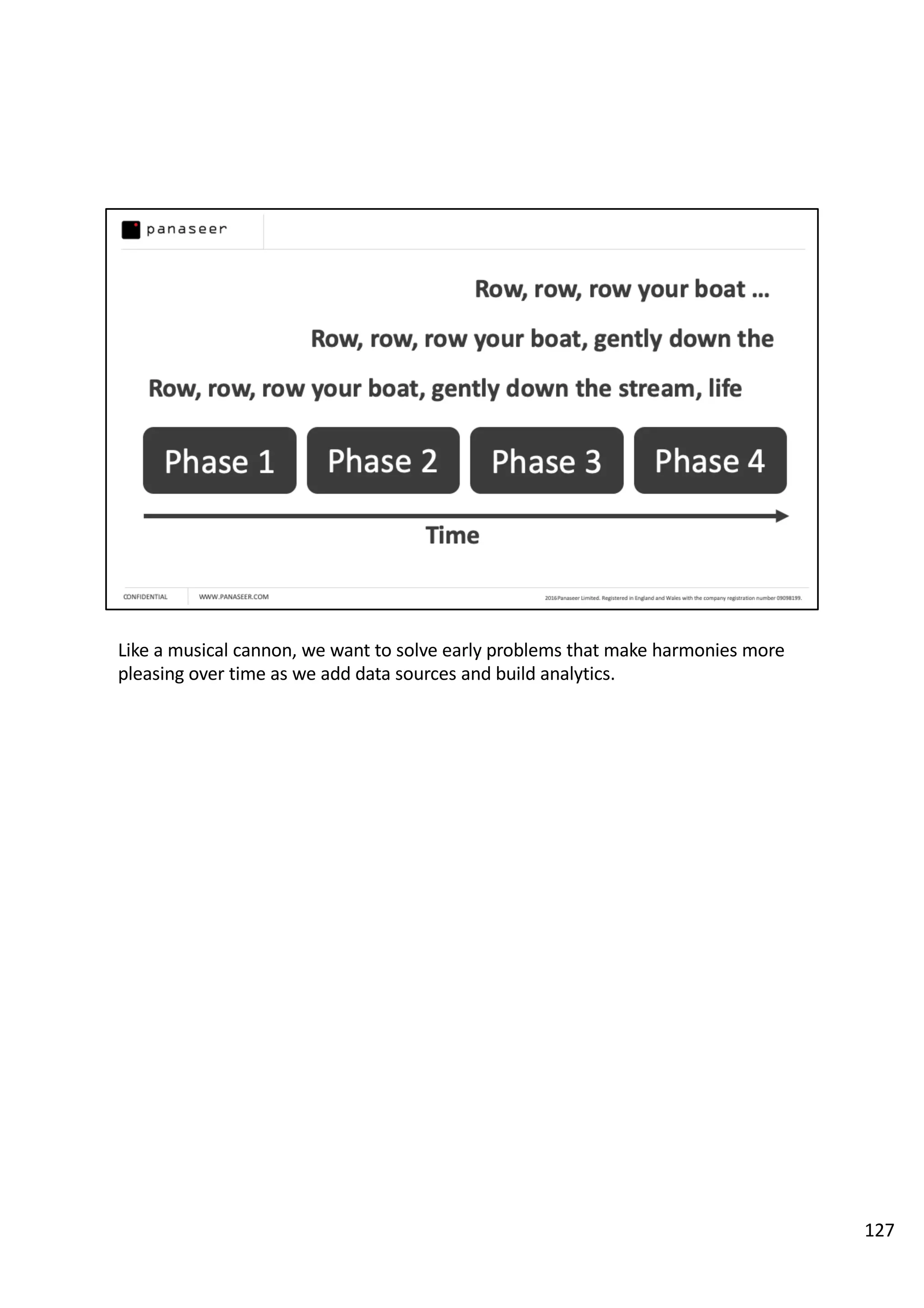 Like a musical cannon, we want to solve early problems that make harmonies more
pleasing over time as we add data sources and build analytics.
127
 