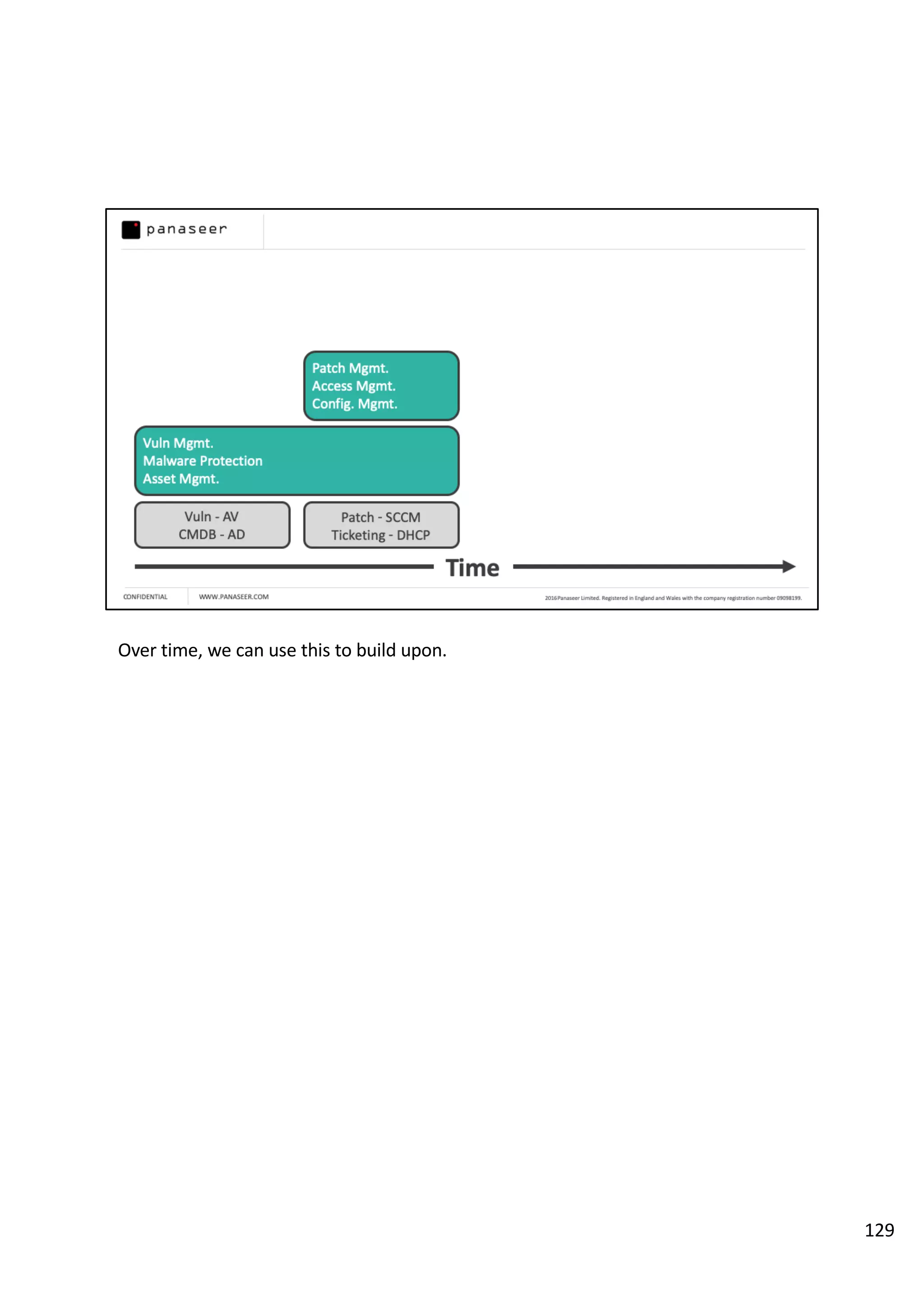 Over time, we can use this to build upon.
129
 