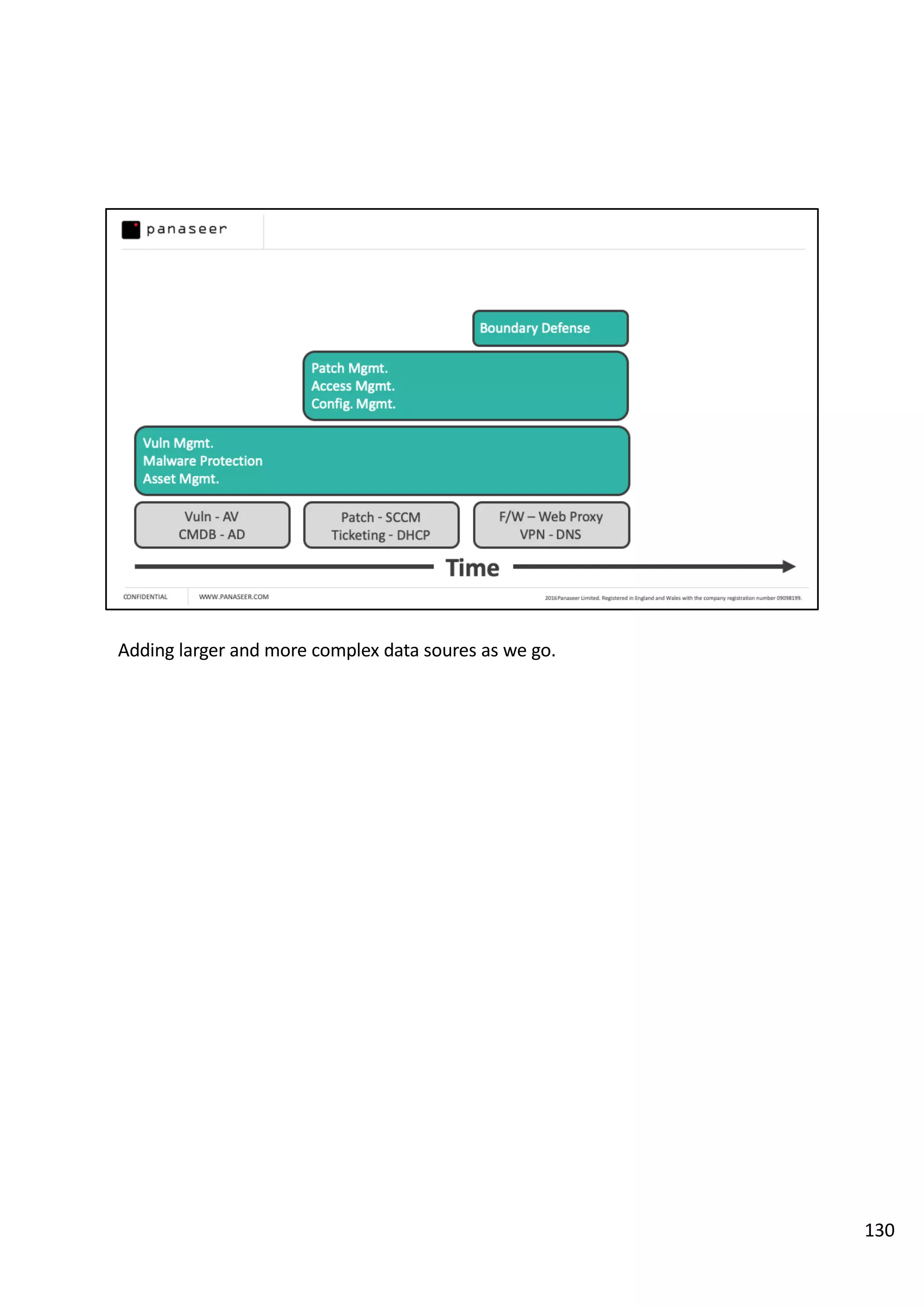 Adding larger and more complex data soures as we go.
130
 