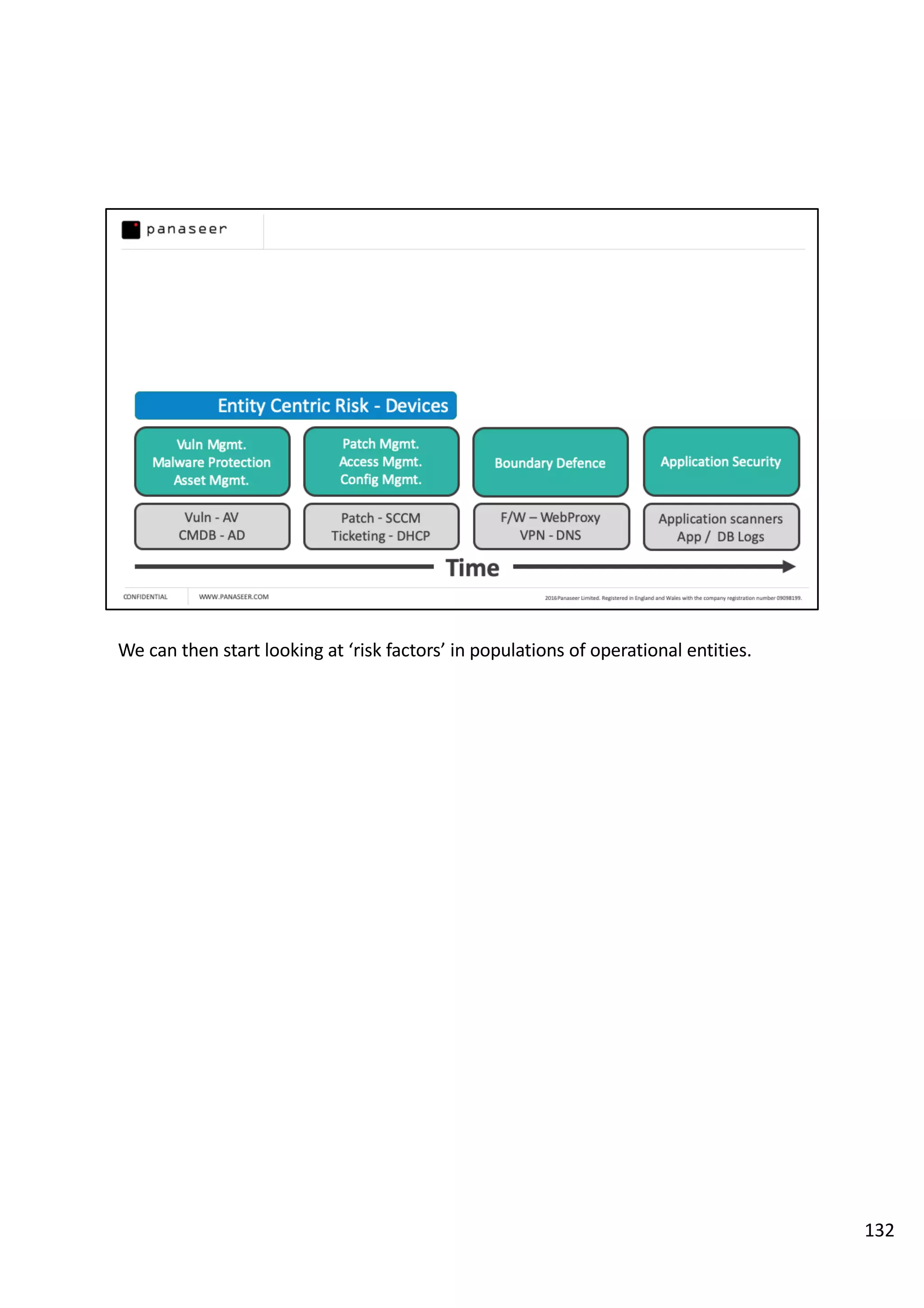 We can then start looking at ‘risk factors’ in populations of operational entities.
132
 