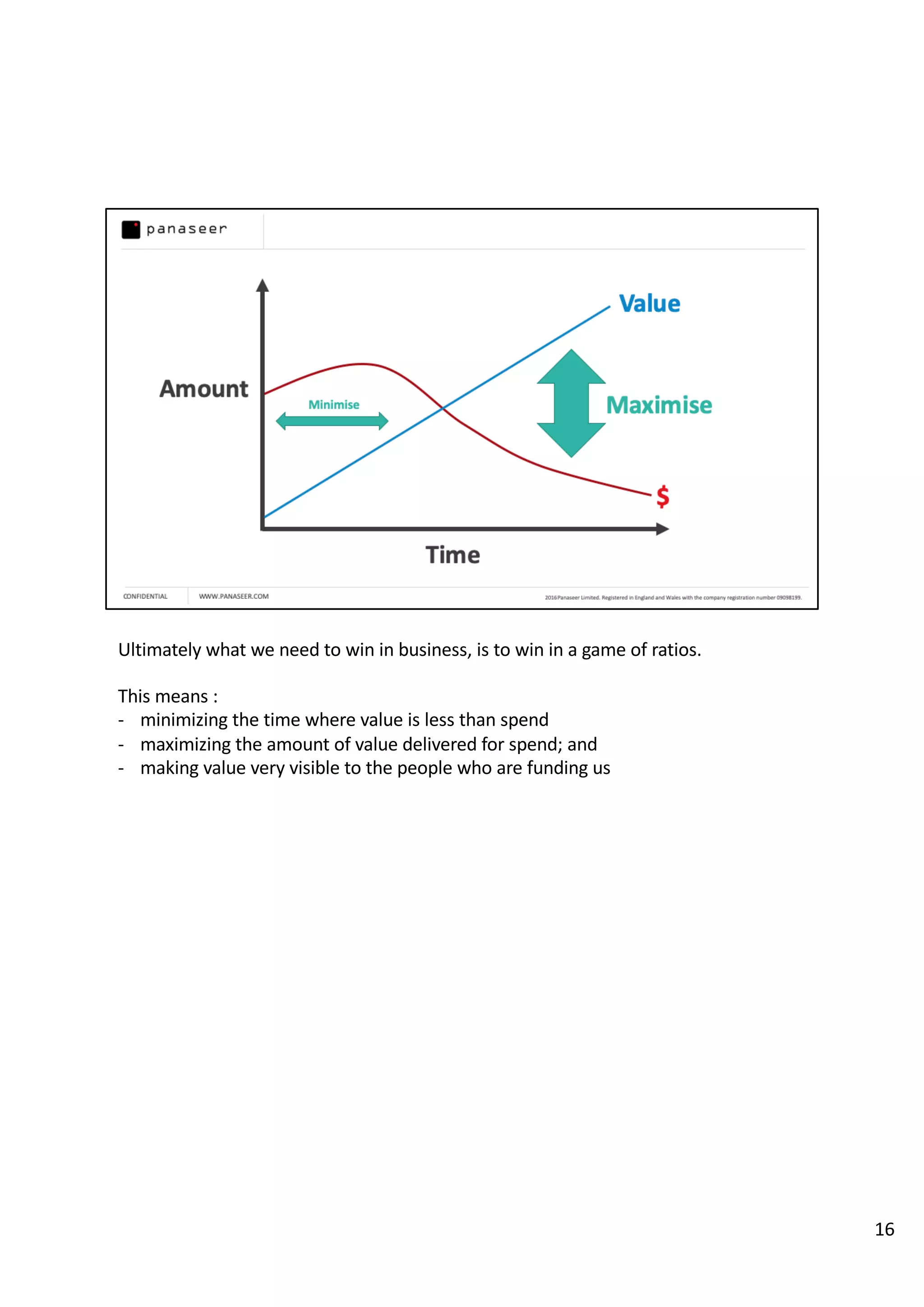 Ultimately what we need to win in business, is to win in a game of ratios.
This means :
- minimizing the time where value is less than spend
- maximizing the amount of value delivered for spend; and
- making value very visible to the people who are funding us
16
 