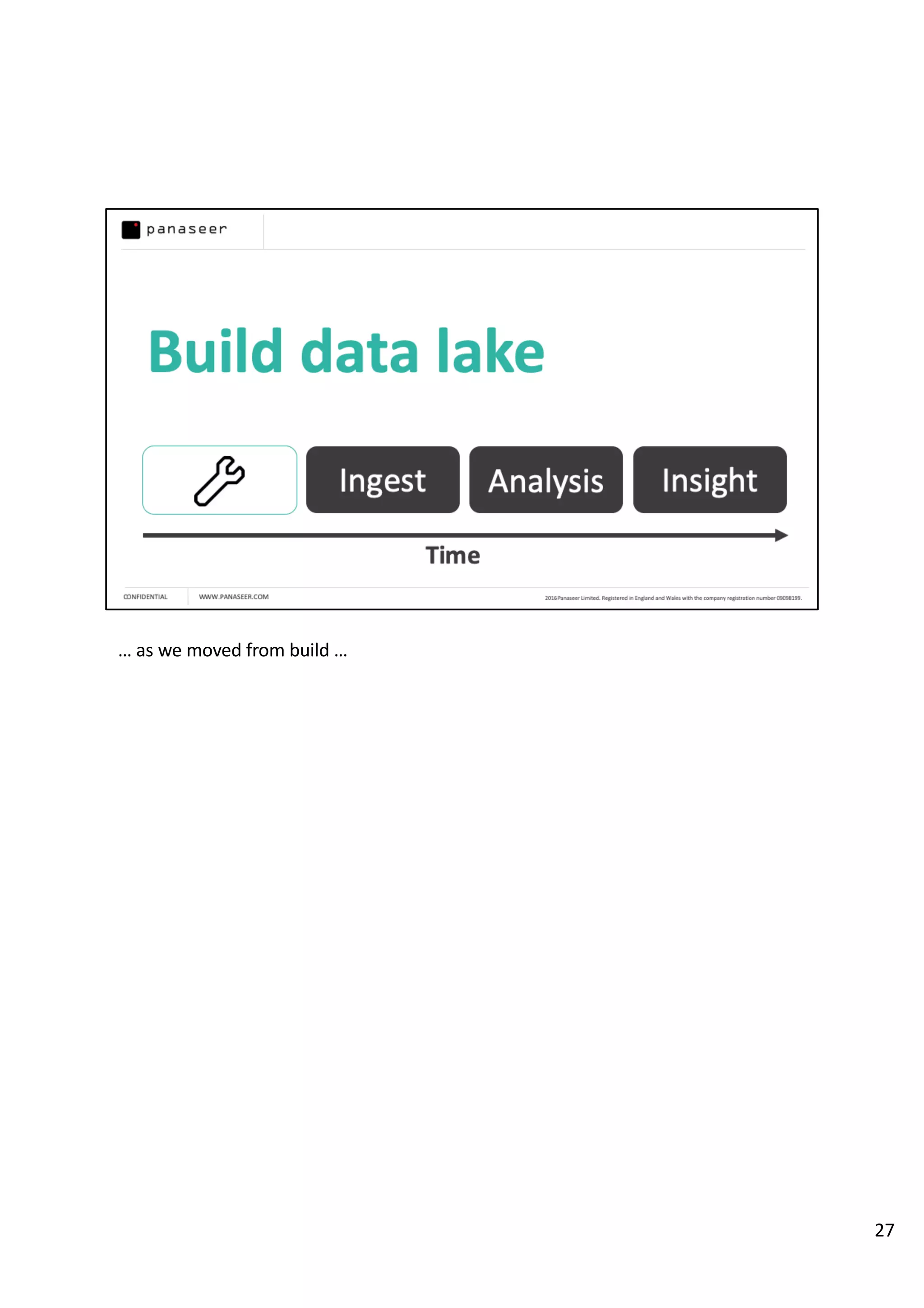 … as we moved from build …
27
 