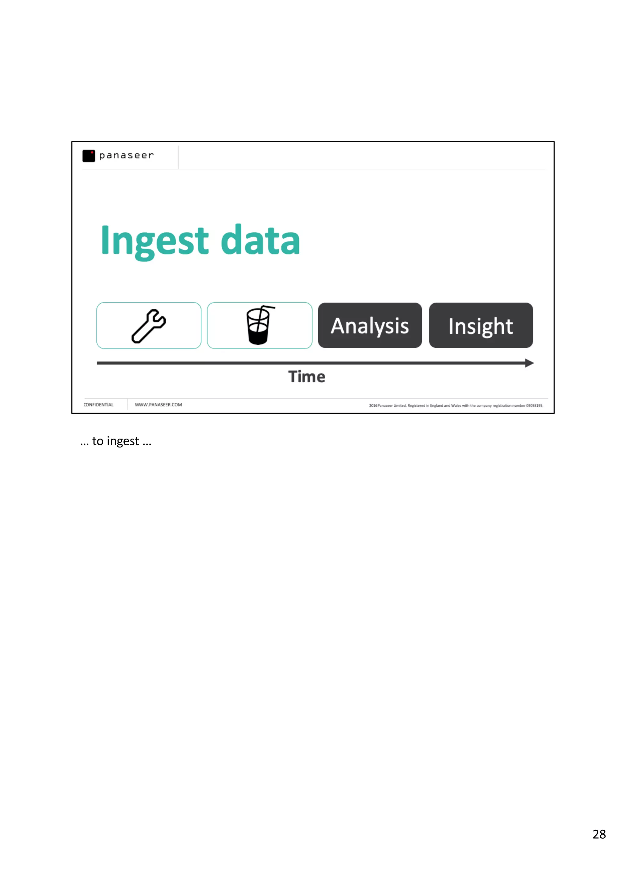 … to ingest …
28
 