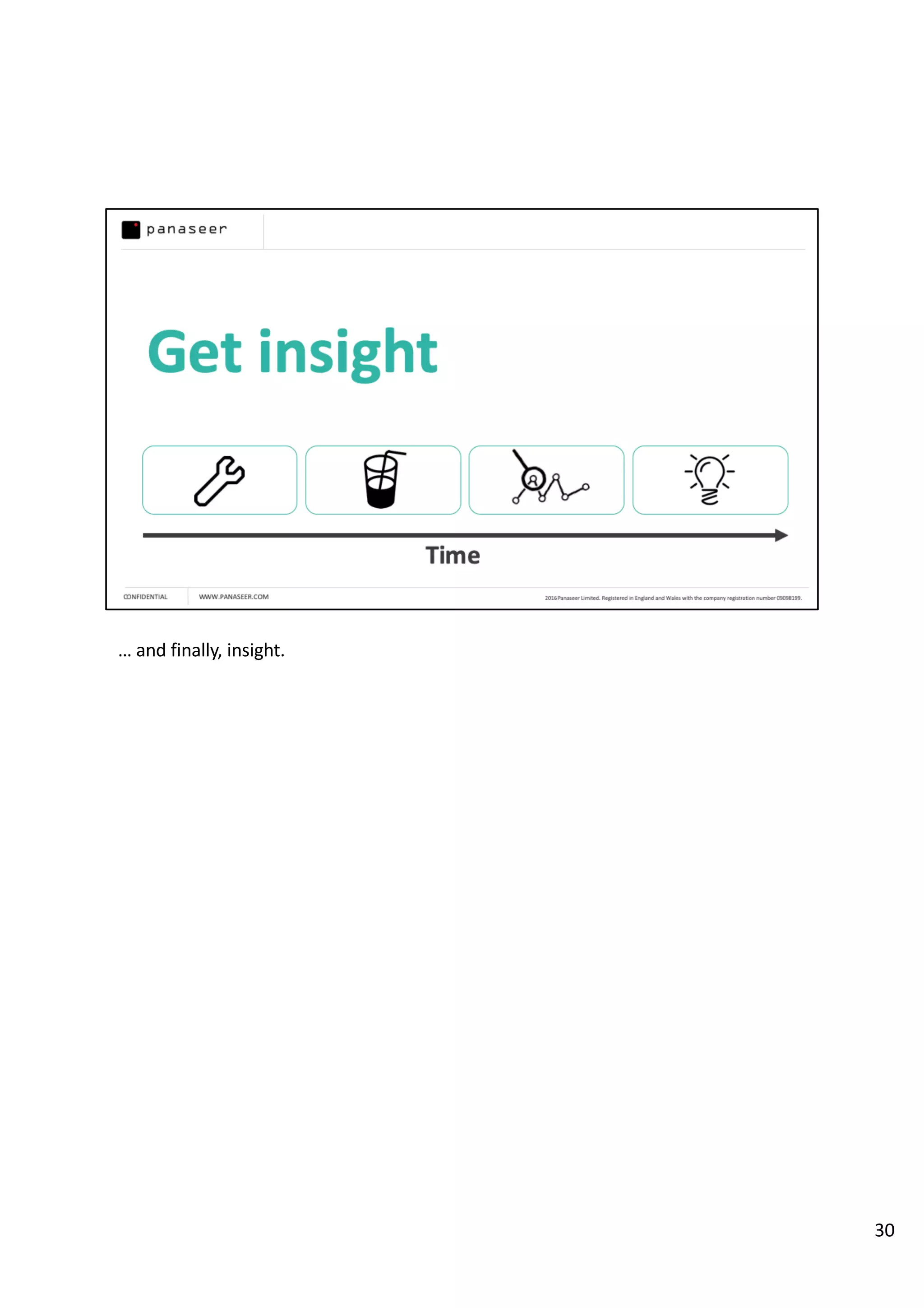 … and finally, insight.
30
 