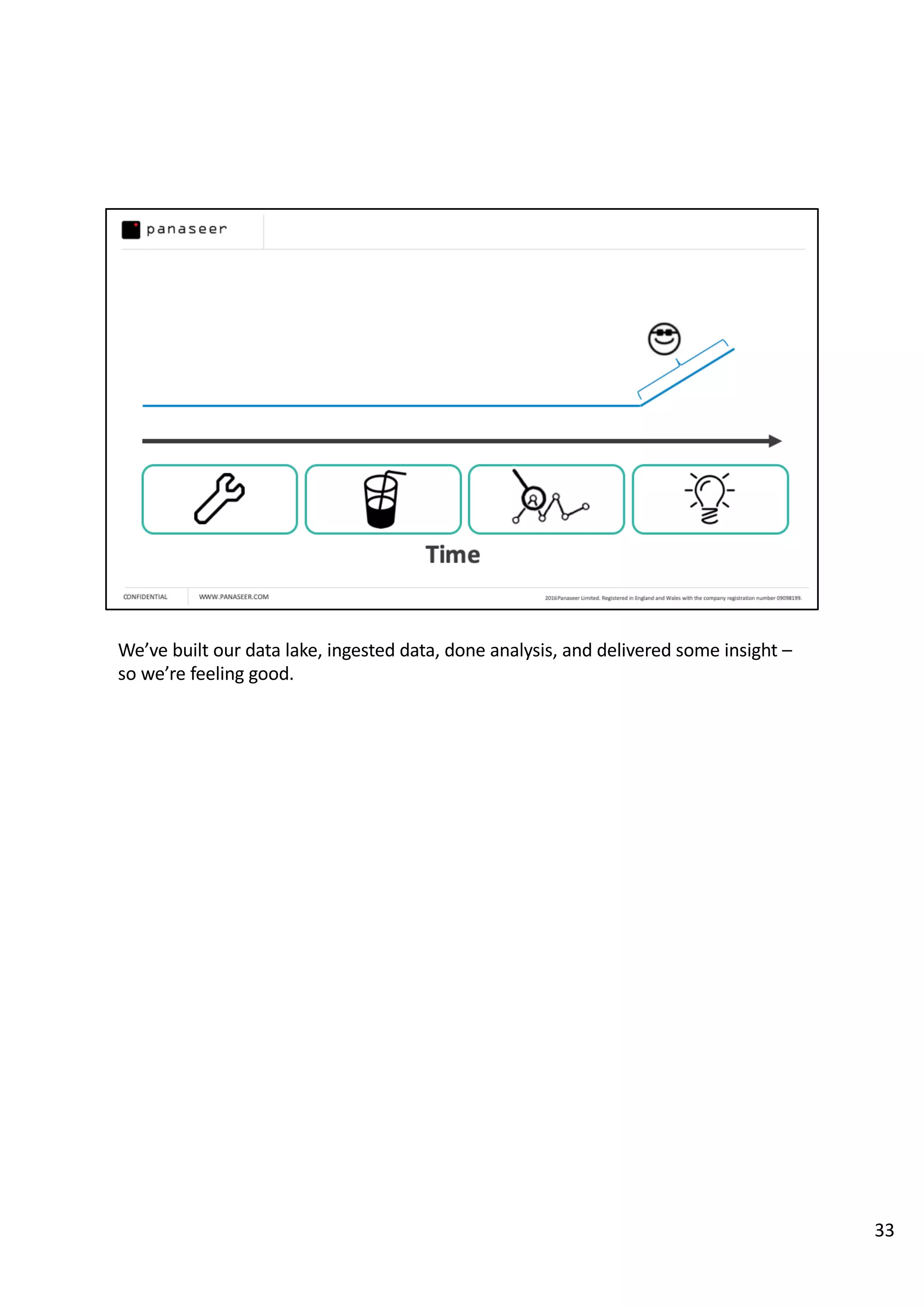 We’ve built our data lake, ingested data, done analysis, and delivered some insight –
so we’re feeling good.
33
 