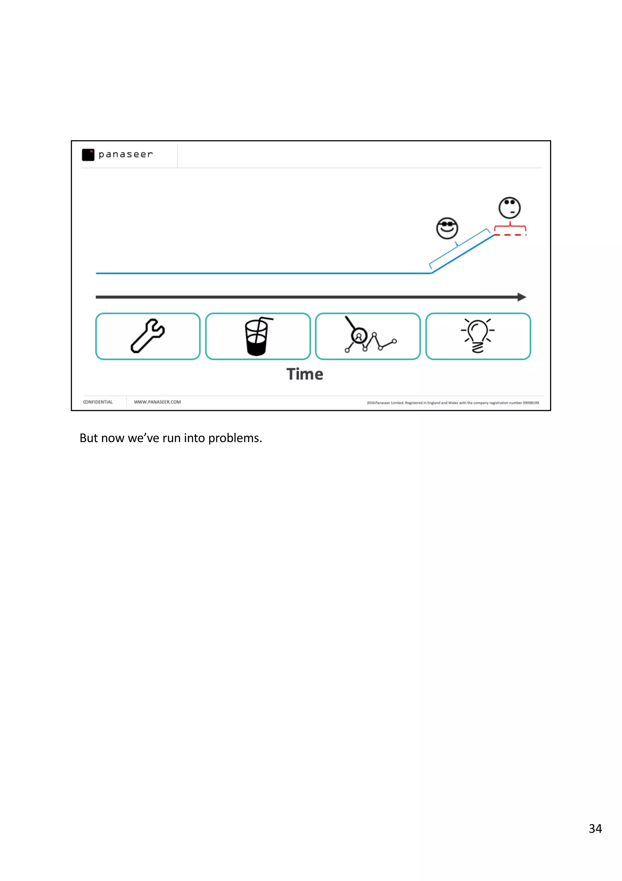 But now we’ve run into problems.
34
 
