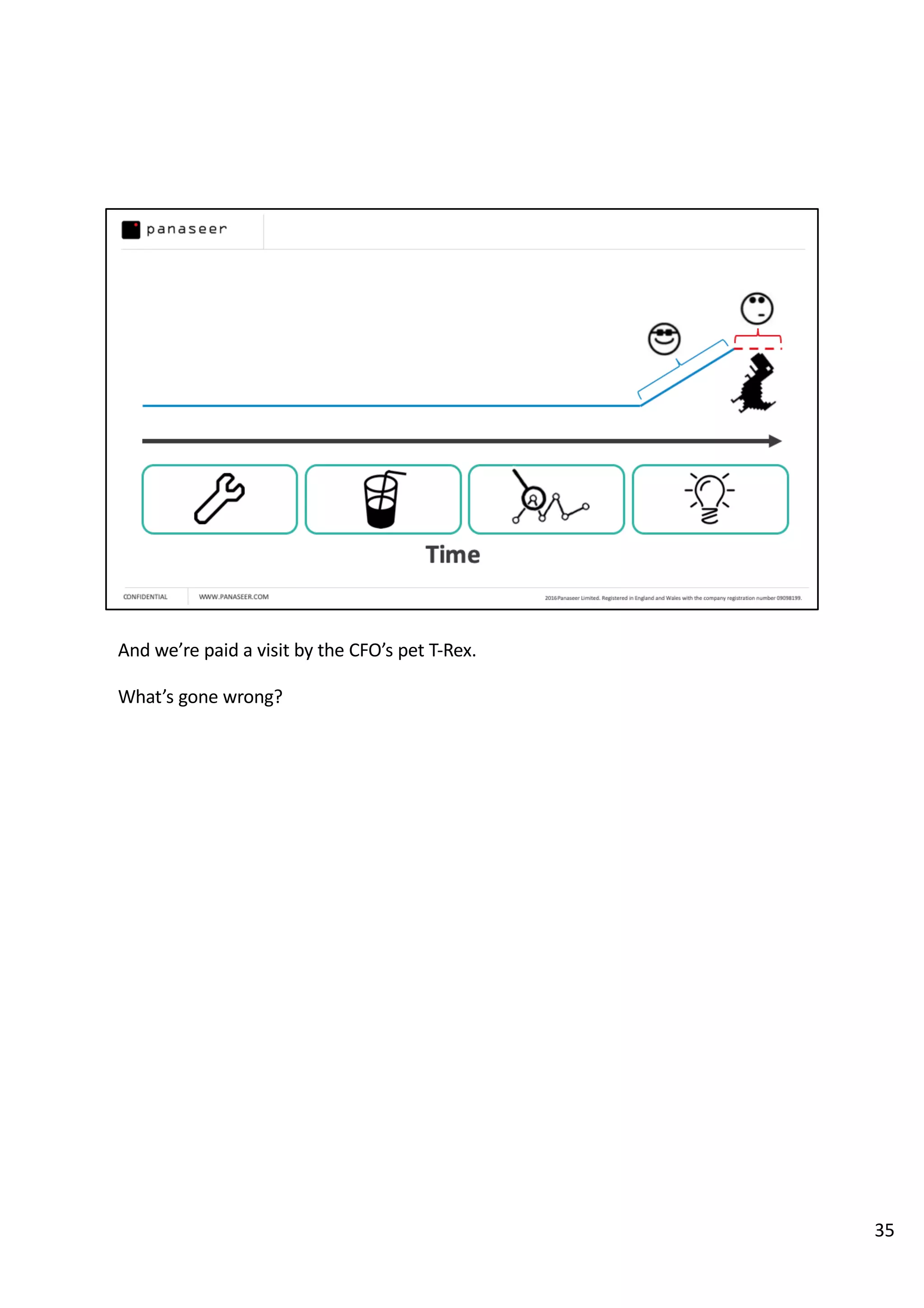 And we’re paid a visit by the CFO’s pet T-Rex.
What’s gone wrong?
35
 