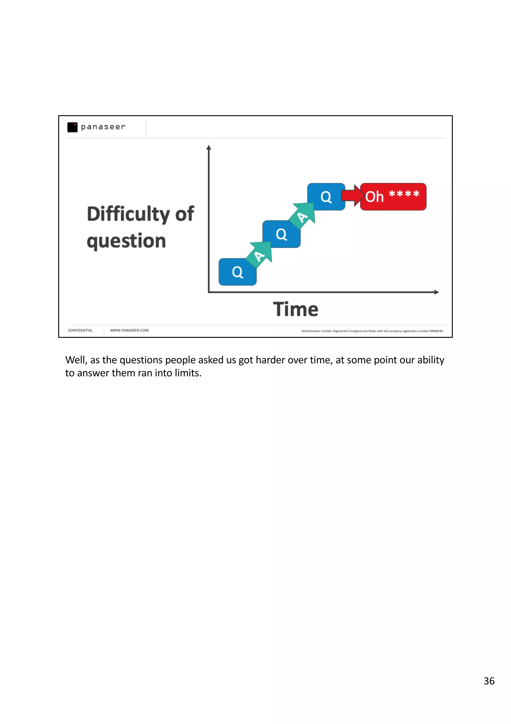 Well, as the questions people asked us got harder over time, at some point our ability
to answer them ran into limits.
36
 