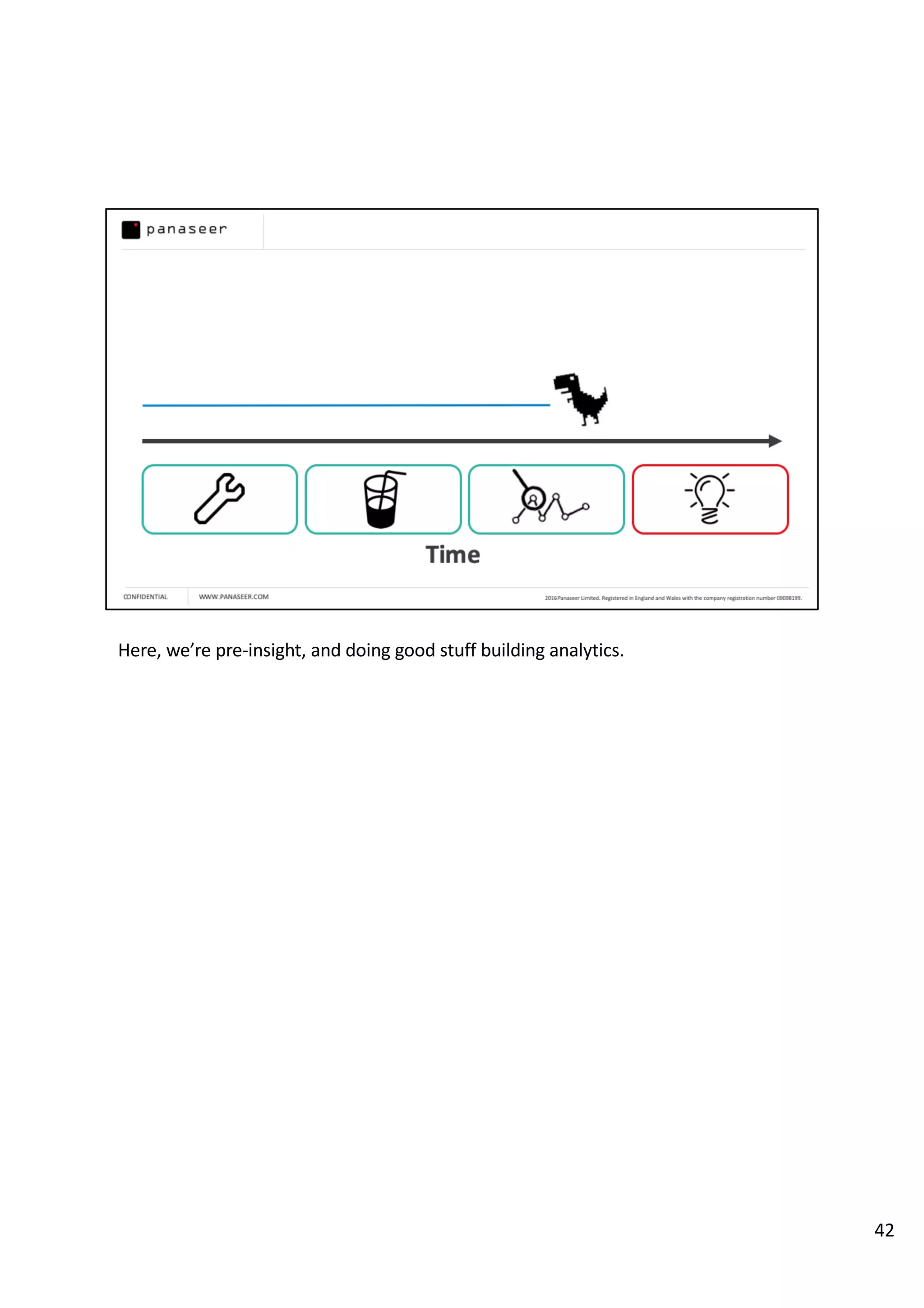 Here, we’re pre-insight, and doing good stuff building analytics.
42
 