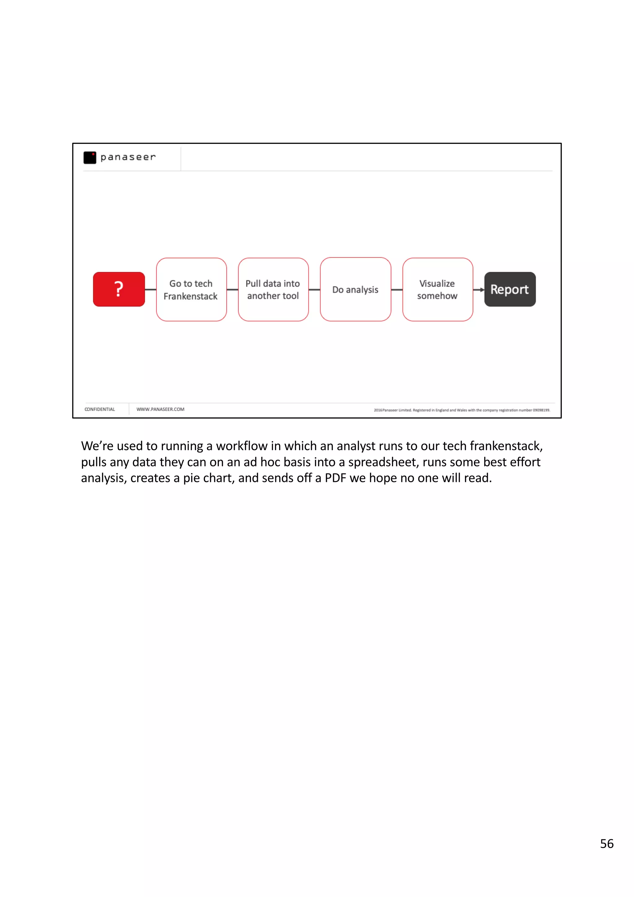 We’re used to running a workflow in which an analyst runs to our tech frankenstack,
pulls any data they can on an ad hoc basis into a spreadsheet, runs some best effort
analysis, creates a pie chart, and sends off a PDF we hope no one will read.
56
 