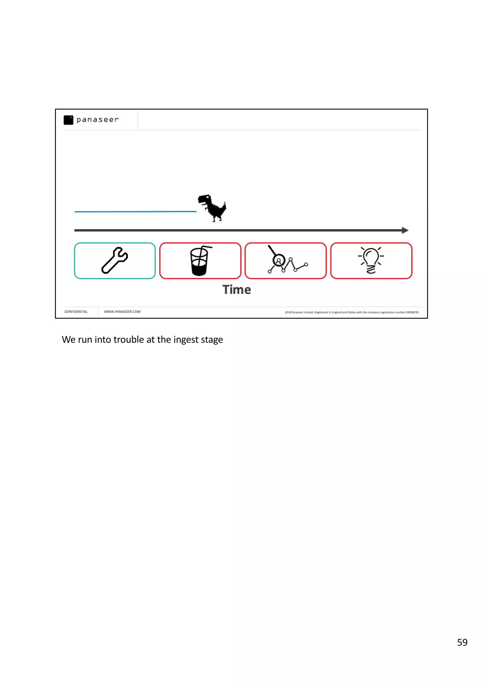 We run into trouble at the ingest stage
59
 