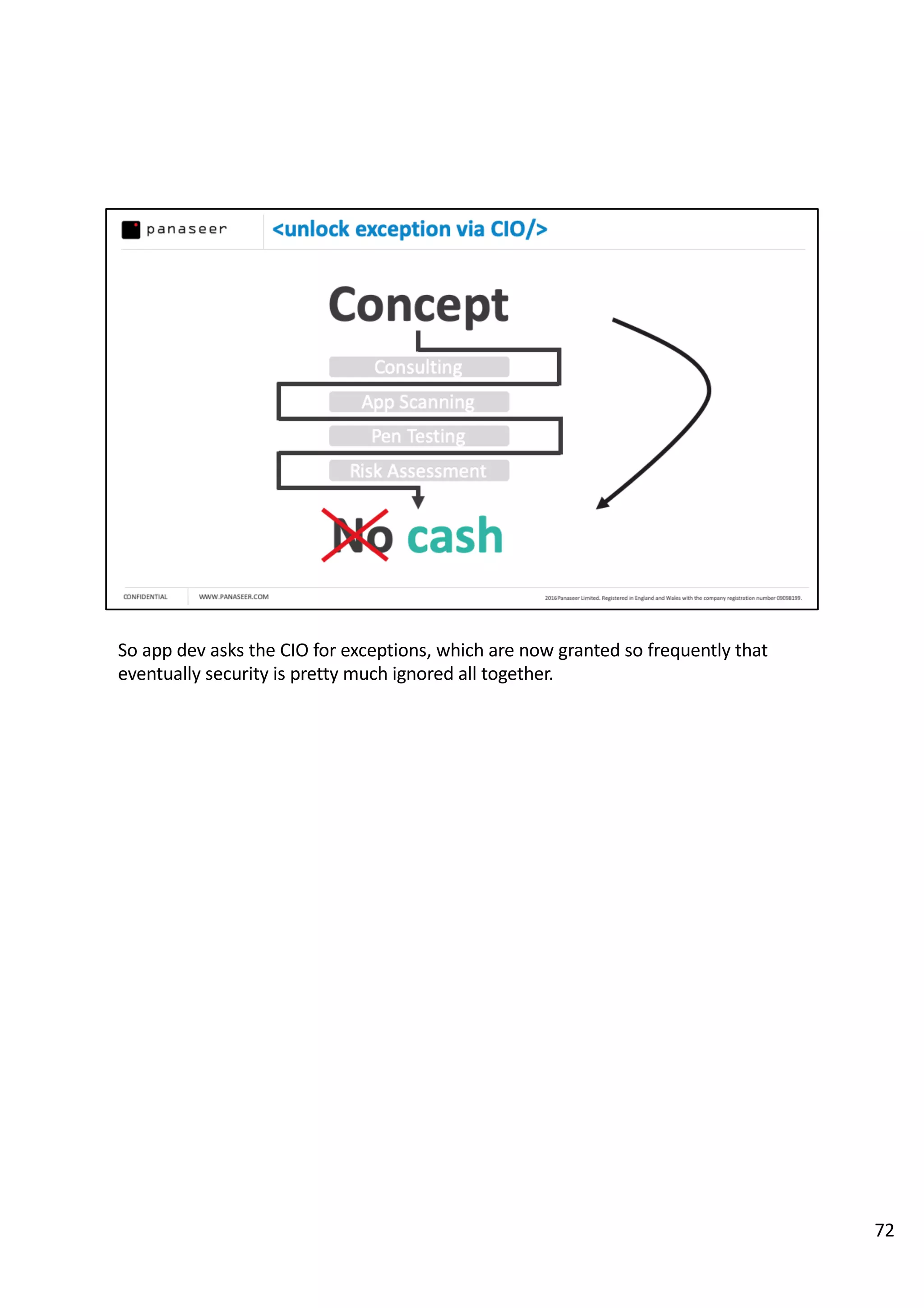 So app dev asks the CIO for exceptions, which are now granted so frequently that
eventually security is pretty much ignored all together.
72
 