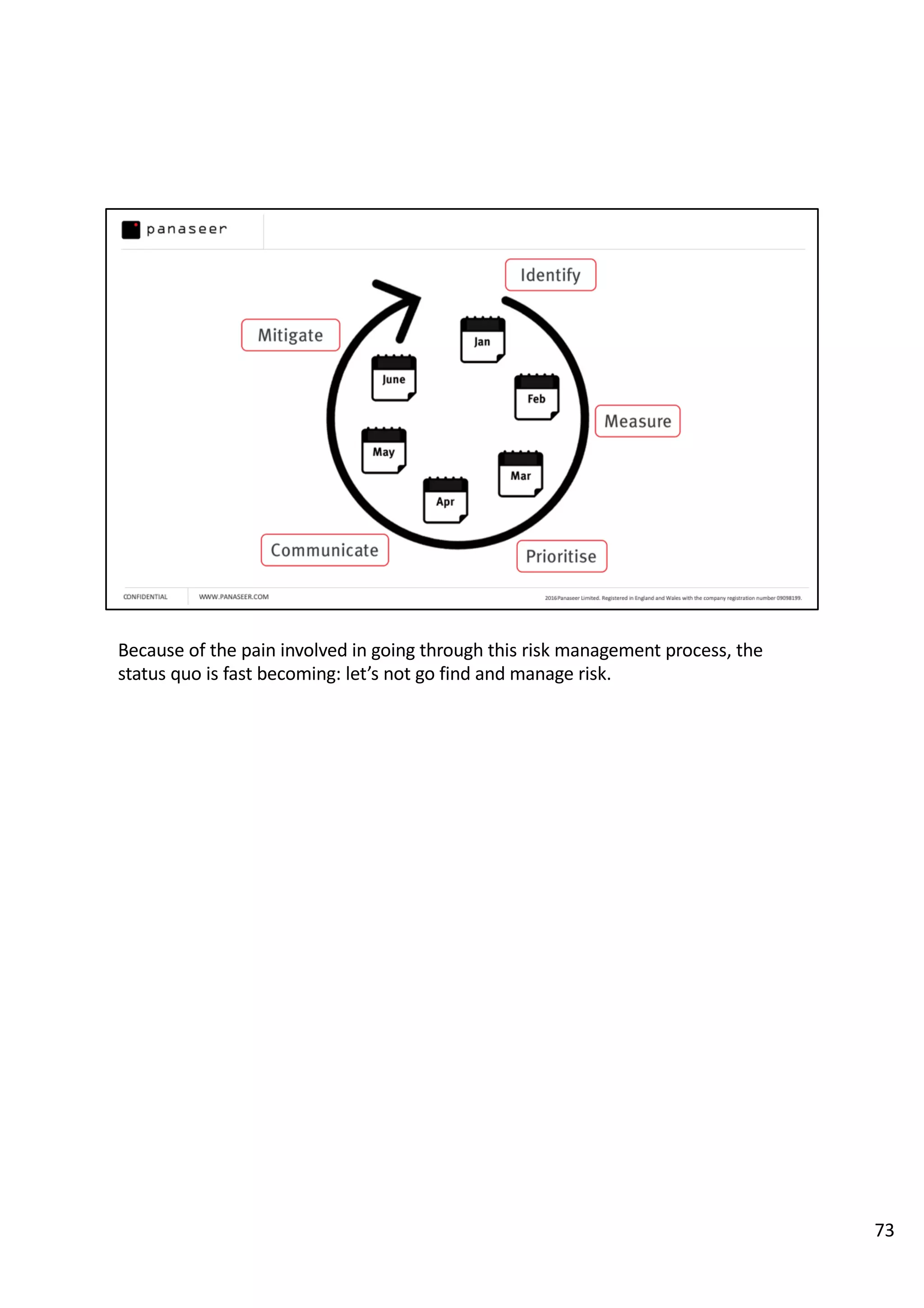 Because of the pain involved in going through this risk management process, the
status quo is fast becoming: let’s not go find and manage risk.
73
 
