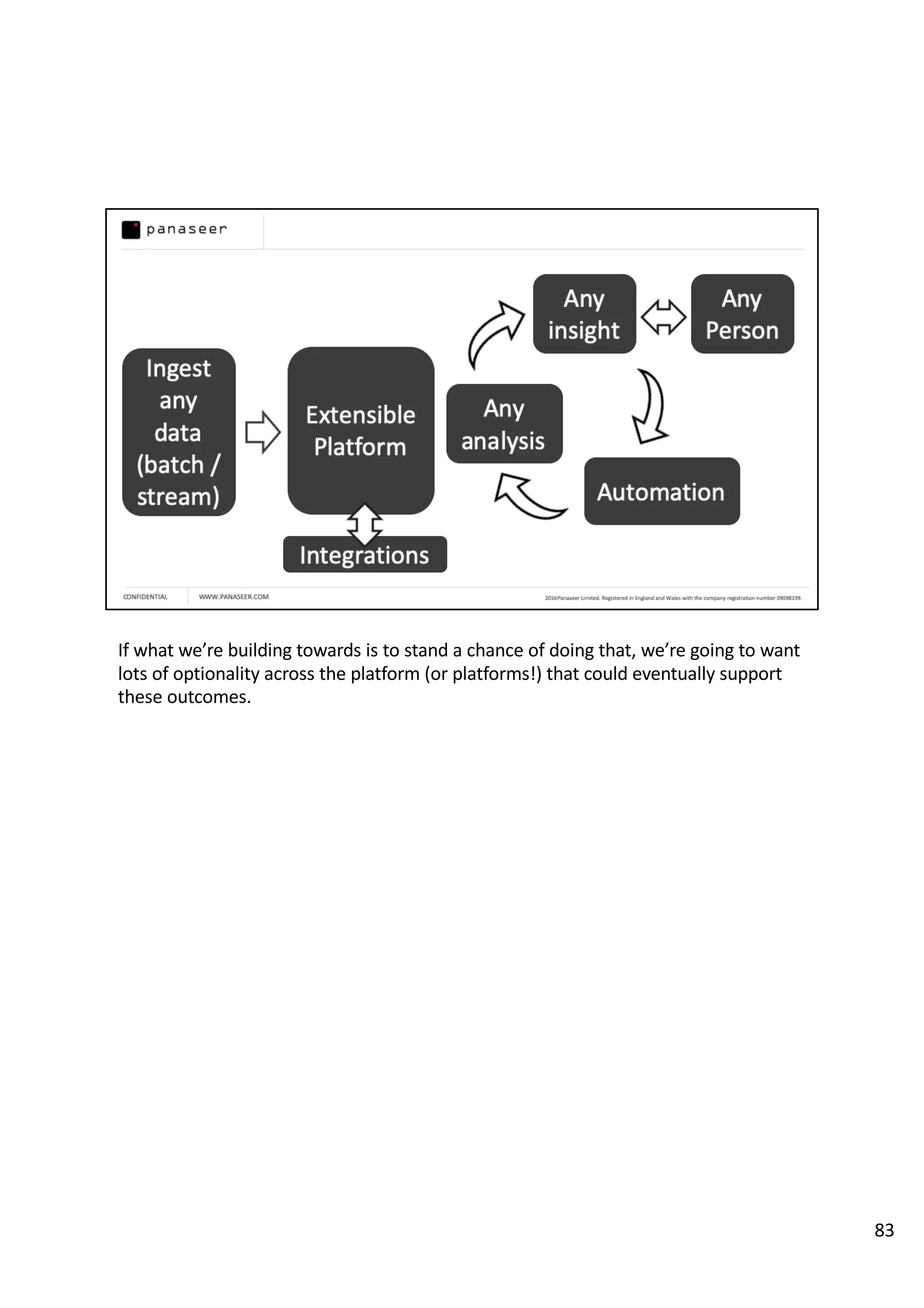 If what we’re building towards is to stand a chance of doing that, we’re going to want
lots of optionality across the platform (or platforms!) that could eventually support
these outcomes.
83
 