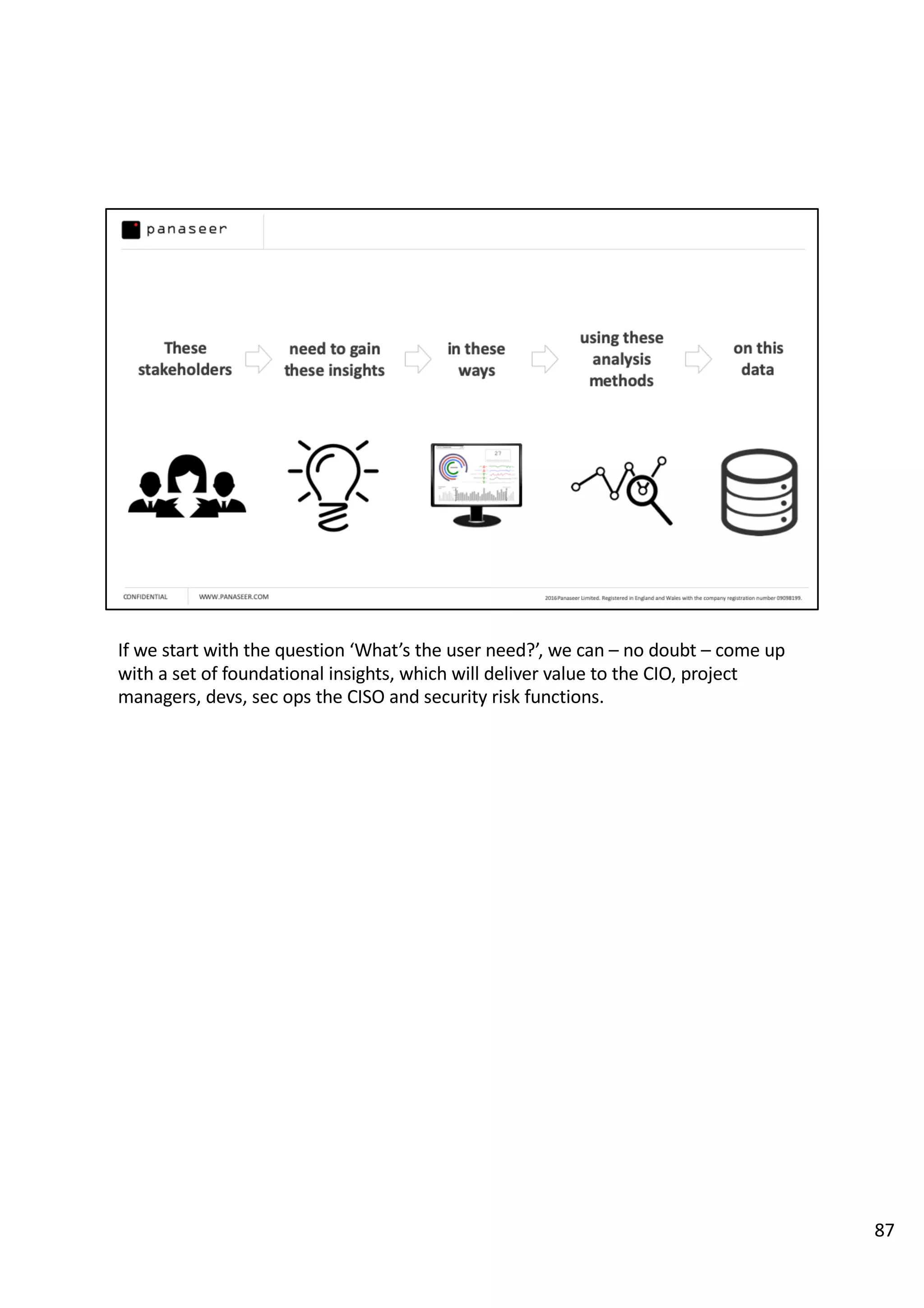 If we start with the question ‘What’s the user need?’, we can – no doubt – come up
with a set of foundational insights, which will deliver value to the CIO, project
managers, devs, sec ops the CISO and security risk functions.
87
 