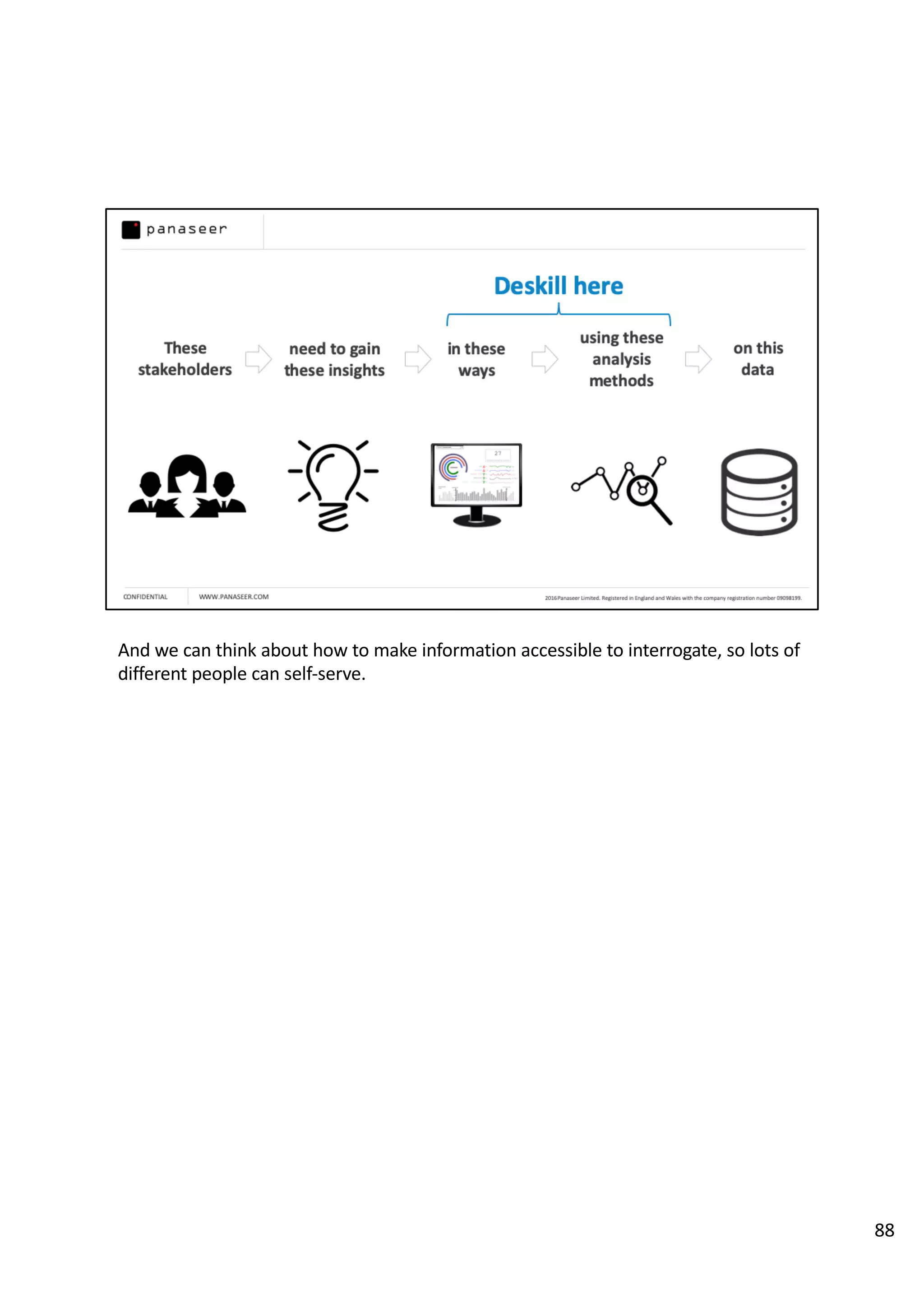 And we can think about how to make information accessible to interrogate, so lots of
different people can self-serve.
88
 