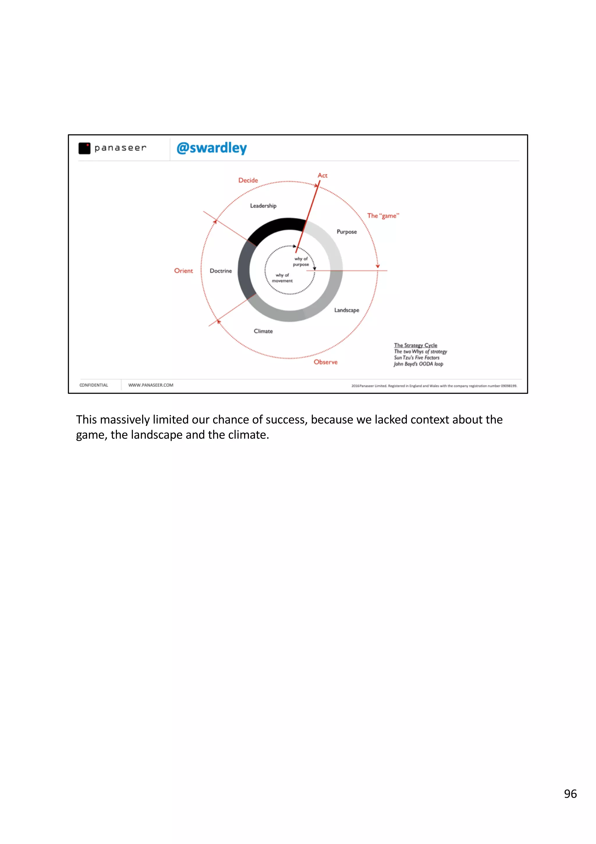 This massively limited our chance of success, because we lacked context about the
game, the landscape and the climate.
96
 