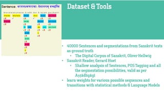 •
•
•
•
ṣṭ
•
 