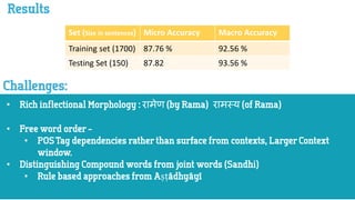 Set (Size in sentences) Micro Accuracy Macro Accuracy
Training set (1700) 87.76 % 92.56 %
Testing Set (150) 87.82 93.56 %
• रामेण रामस्य
•
•
•
• ṣṭ
 