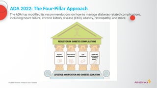 ADA 2022: The Four-Pillar Approach
The ADA has modified its recommendations on how to manage diabetes-related complications,
including heart failure, chronic kidney disease (CKD), obesity, retinopathy, and more.
The 2022 Standards of Medical Care in Diabetes
 