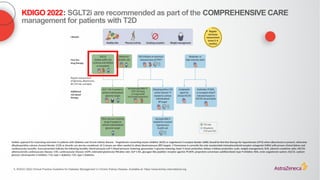 KDIGO 2022: SGLT2i are recommended as part of the COMPREHENSIVE CARE
management for patients with T2D
1. KDIGO 2022 Clinical Practice Guideline for Diabetes Management in Chronic Kidney Disease. Available at: https://www.kidney-international.org
Holistic approach for improving outcomes in patients with diabetes and chronic kidney disease. *Angiotensin-converting ezyme inhibitor (ACEi) or angiotensin II receptor blocker (ARB) should be first-line therapy for hypertension (HTN) when albuminuria is present, otherwise
dihydropyridine calcium channel blocker (CCB) or diuretic can also be considered; all 3 classes are often needed to attain blood pressure (BP) targets. † Finerenone is currently the only nonsteroidal mineralocorticoid receptor antagonist (MRA) with proven clinical kidney and
cardiovascular benefits. Icons presented indicate the following benefits: blood pressure cuff ¼ blood pressure–lowering; glucometer ¼ glucose-lowering; heart ¼ heart protection; kidney ¼ kidney protection; scale, weight management; ACR, albumin-creatinine ratio; ASCVD,
atherosclerotic cardiovascular disease; CVD, cardiovascular disease; eGFR, estimated glomerular filtration rate; GLP-1 RA, glucagon-like peptide1 receptor agonist; PCSK9i, proprotein convertase subtilisin/kexin type 9 inhibitor; RAS, renin-angiotensin system; SGLT2i, sodium-
glucose cotransporter-2 inhibitor; T1D, type 1 diabetes; T2D, type 2 diabetes.
 