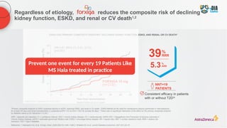 DAPA-CKD PRIMARY COMPOSITE ENDPOINT: DECLINING KIDNEY FUNCTION, ESKD, AND RENAL OR CV DEATH1*
HR 0.61 (95% CI, 0.51, 0.72)
p<0.001
Placebo
(n=2152)
0
4
8
12
16
20
24
Cumulative
incidence
(%)
0 4 8 12 16 20 24 28 32
FORXIGA 10 mg
(n=2152)
Time from randomisation
Median follow-up of 2.4 years
5.3%
ARR
39RRR
%
NNT=19
PATIENTS
Consistent efficacy in patients
with or without T2D2†
*Primary composite endpoint of ≥50% sustained decline in eGFR, reaching ESKD, and renal or CV death1
. ESKD defined as the need for maintenance dialysis (peritoneal or haemodialysis)
for at least 28 days and renal transplantation or sustained eGFR <15 mL/min/1.73m2
for at least 28 days1
; †
There was no significant interaction of the effect on the primary composite endpoint
by diabetes status (p for interaction = 0.24).2
ARR = absolute risk reduction; CI = confidence interval; CKD = chronic kidney disease; CV = cardiovascular; DAPA-CKD = Dapagliflozin And Prevention of Adverse outcomes in
Chronic Kidney Disease; eGFR = estimated glomerular filtration rate; ESKD = end-stage kidney disease; HR = hazard ratio; NNT = number needed to treat; RRR = relative risk
reduction; T2D = Type 2 diabetes.
Reference: 1.Heerspink HJL et al. N Engl J Med. 2020;383(15):1436–1446.2. Wheeler DC et al. Lancet Diabetes Endocrinol. 2021;9(1):22–31
Adapted from Heerspink HJL et al. 2020.
Regardless of etiology, reduces the composite risk of declining
kidney function, ESKD, and renal or CV death1,2
Prevent one event for every 19 Patients Like
MS Hala treated in practice
 