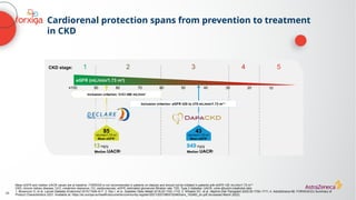 34
Inclusion criterion: CrCl ≥60 mL/min1
949 mg/g
Median UACR3
13 mg/g
Median UACR2
1 2 3 4 5
CKD stage:
≥100 90 80 70 60 50 40 30 20
eGFR (mL/min/1.73 m2
)
10
Inclusion criterion: eGFR ≥25 to ≤75 mL/min/1.73 m2 3
85
mL/min/1.73 m2
Mean eGFR1
43
mL/min/1.73 m2
Mean eGFR3
Mean eGFR and median UACR values are at baseline. FORXIGA is not recommended in patients on dialysis and should not be initiated in patients with eGFR <25 mL/min/1.73 m2 4
CKD, chronic kidney disease; CrCl, creatinine clearance; CV, cardiovascular; eGFR, estimated glomerular filtration rate; T2D, Type 2 diabetes; UACR, urine albumin:creatinine ratio
1. Mosenzon O, et al. Lancet Diabetes Endocrinol 2019;7:606–617; 2. Raz I, et al. Diabetes Obes Metab 2018;20:1102–1110; 3. Wheeler DC, et al. Nephrol Dial Transplant 2020;35:1700–1711; 4. AstraZeneca AB. FORXIGA EU Summary of
Product Characteristics 2021. Available at: https://ec.europa.eu/health/documents/community-register/2021/20210805152483/anx_152483_en.pdf (Accessed March 2022)
Cardiorenal protection spans from prevention to treatment
in CKD
 