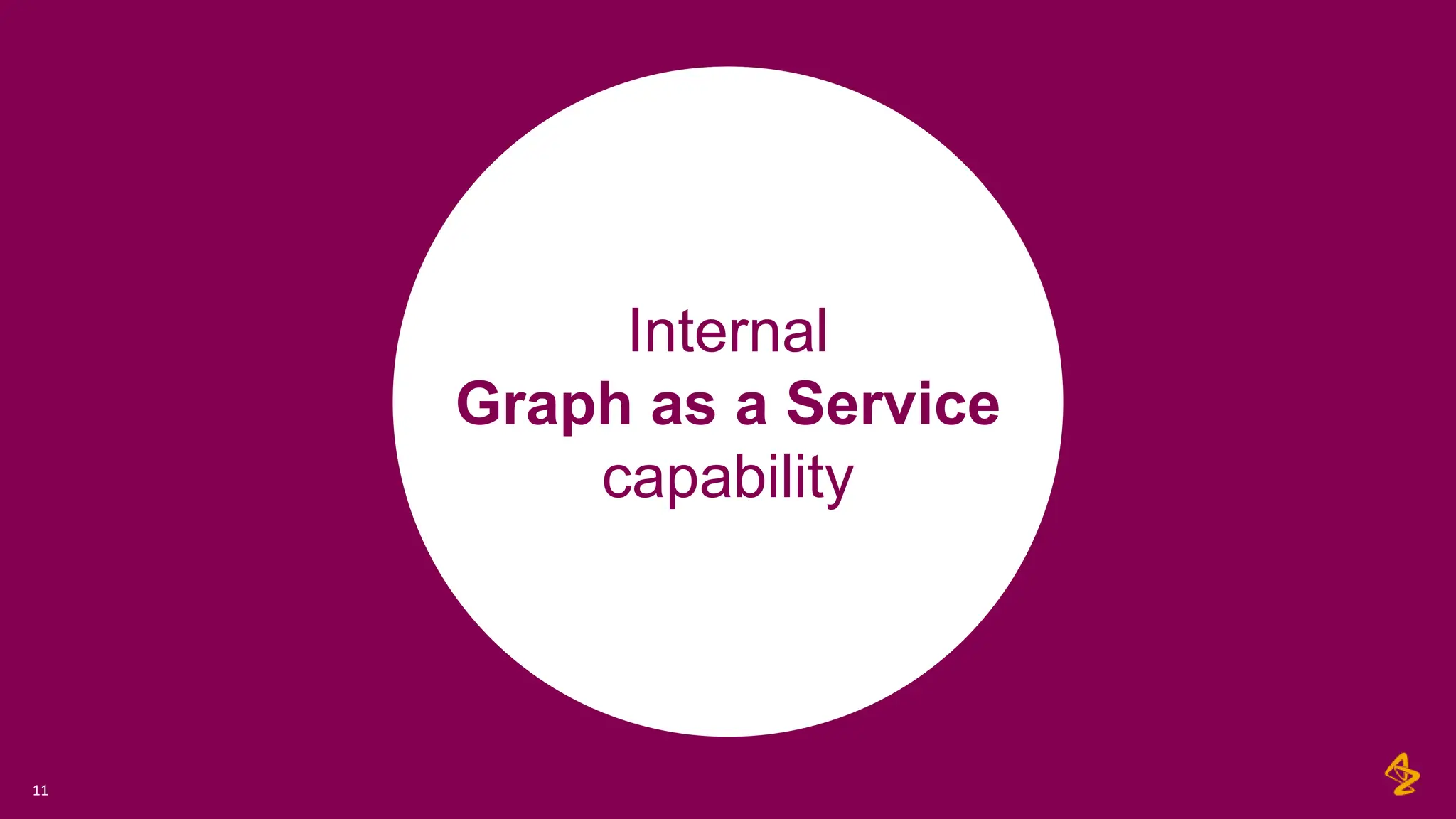 Internal
Graph as a Service
capability
11
 