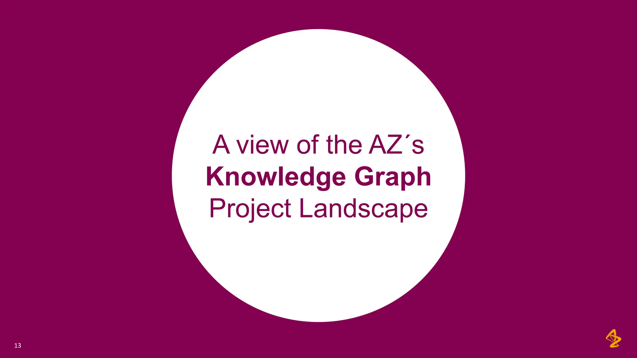 A view of the AZ´s
Knowledge Graph
Project Landscape
13
 
