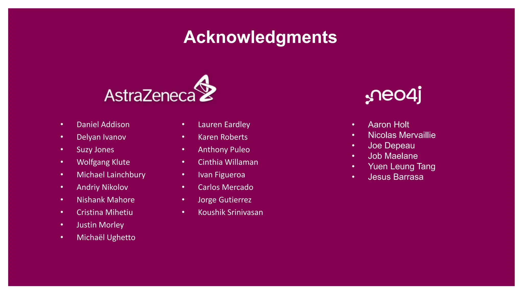 Acknowledgments
• Aaron Holt
• Nicolas Mervaillie
• Joe Depeau
• Job Maelane
• Yuen Leung Tang
• Jesus Barrasa
• Daniel Addison
• Delyan Ivanov
• Suzy Jones
• Wolfgang Klute
• Michael Lainchbury
• Andriy Nikolov
• Nishank Mahore
• Cristina Mihetiu
• Justin Morley
• Michaël Ughetto
• Lauren Eardley
• Karen Roberts
• Anthony Puleo
• Cinthia Willaman
• Ivan Figueroa
• Carlos Mercado
• Jorge Gutierrez
• Koushik Srinivasan
 