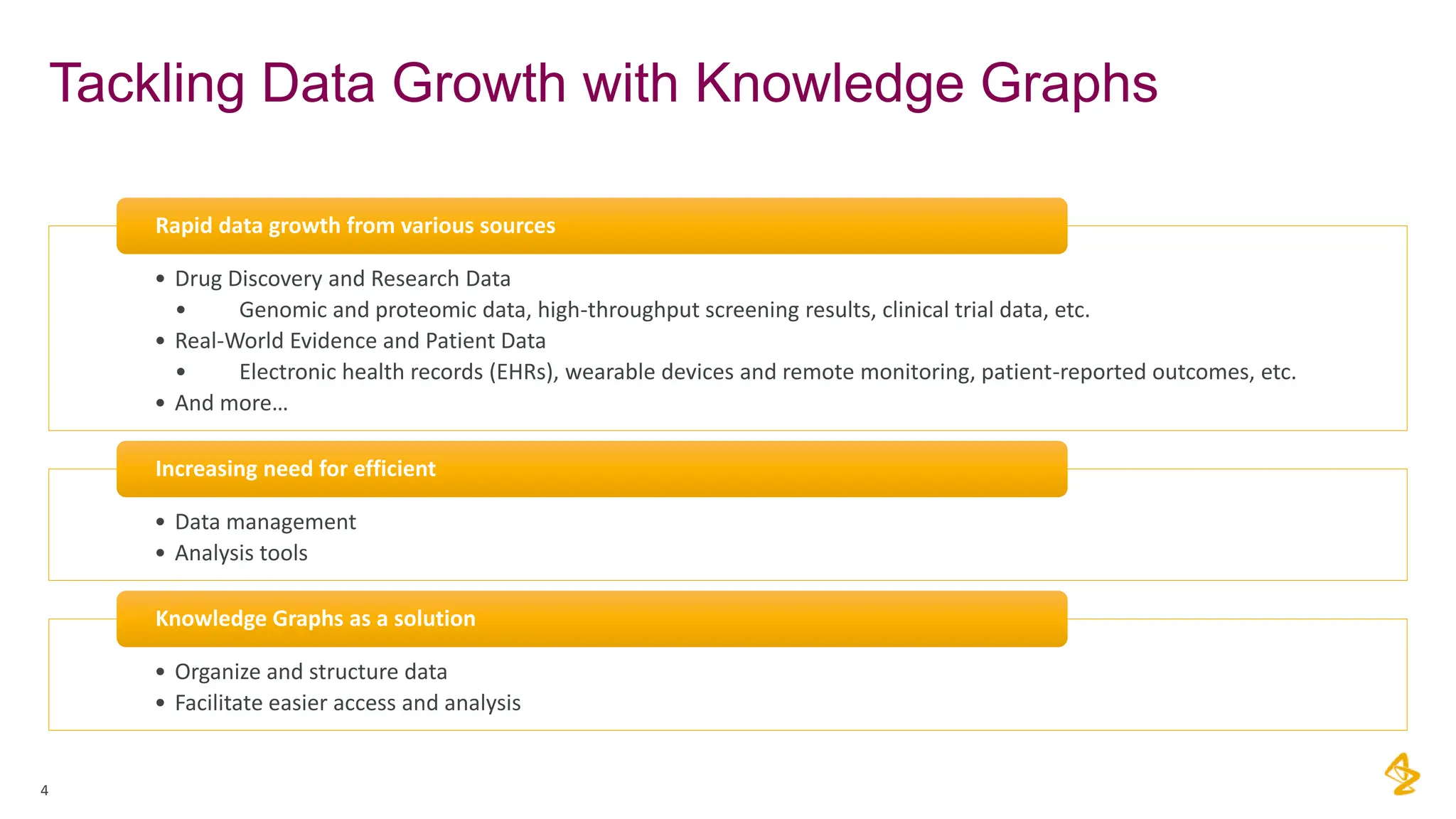 Tackling Data Growth with Knowledge Graphs
4
• Drug Discovery and Research Data
• Genomic and proteomic data, high-throughput screening results, clinical trial data, etc.
• Real-World Evidence and Patient Data
• Electronic health records (EHRs), wearable devices and remote monitoring, patient-reported outcomes, etc.
• And more…
Rapid data growth from various sources
• Data management
• Analysis tools
Increasing need for efficient
• Organize and structure data
• Facilitate easier access and analysis
Knowledge Graphs as a solution
 