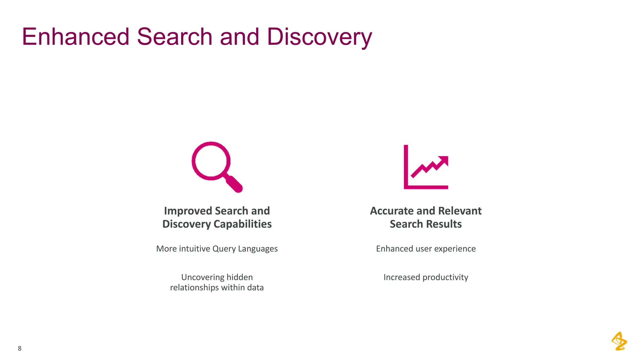 Enhanced Search and Discovery
8
Improved Search and
Discovery Capabilities
More intuitive Query Languages
Uncovering hidden
relationships within data
Accurate and Relevant
Search Results
Enhanced user experience
Increased productivity
 
