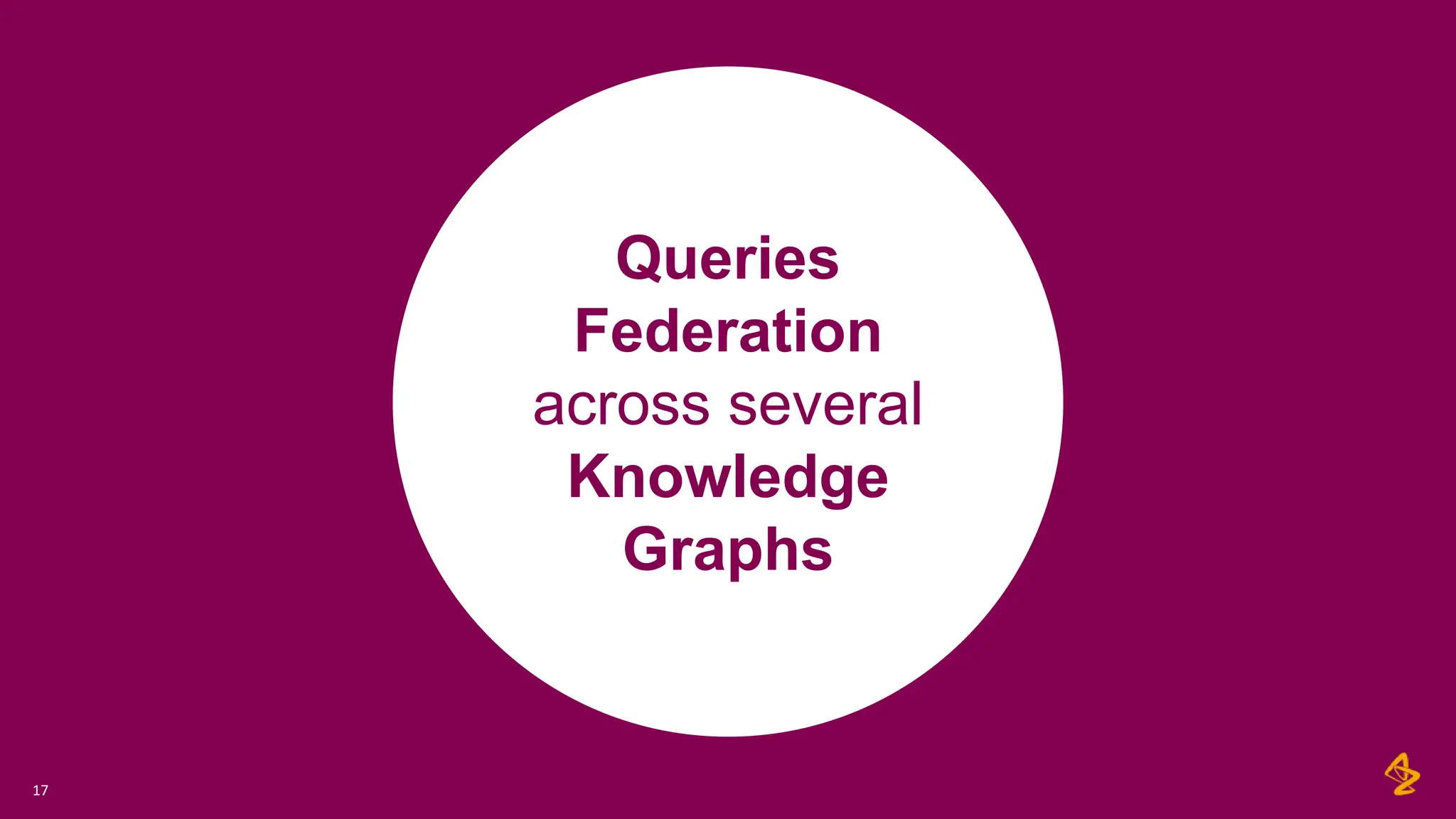 Queries
Federation
across several
Knowledge
Graphs
17
 