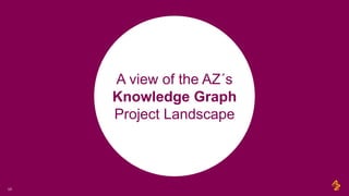 A view of the AZ´s
Knowledge Graph
Project Landscape
13
 