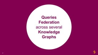 Queries
Federation
across several
Knowledge
Graphs
17
 