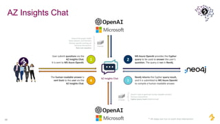 22
AZ Insights Chat
 