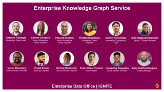 Enterprise Data Office | IGNITE
Enterprise Knowledge Graph Service
Robert Hernandez
Knowledge Engineering
Lead
Sandra Carrasco
Senior Knowledge
Graph Engineer
Antonio Fabregat
Knowledge Graph Lead
Ronnie Mubayiwa
Senior DevOps Engineer
Varun Bhandary
Senior Solution Architect
Sree Balasubramanyam
Senior IT Project Manager
Vishal Kumar
DevOps Engineer
Preetha Mutharasu
Knowledge Graph
Engineer
Prem Oliver Vincent
Scrum Master
Andy Stafford-Hughes
Testing Manager
Umapathy Boopathy
Cloud Solution Architect
Pascual Lorente
Senior Knowledge
Graph Engineer
 