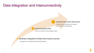 Data Integration and Interconnectivity
7
Seamless integration of data from various sources
• Creation of a unified view of information
Overcoming Data Silos
•Interconnectivity of Knowledge Graphs
Increased value from Data Assets
•Enhanced Data Analysis and Insights
•Improved Decision-Making
 