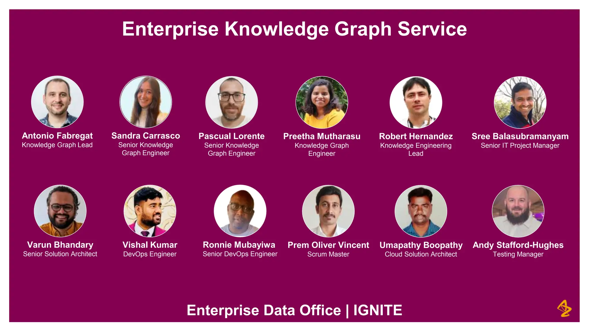 Enterprise Data Office | IGNITE
Enterprise Knowledge Graph Service
Robert Hernandez
Knowledge Engineering
Lead
Sandra Carrasco
Senior Knowledge
Graph Engineer
Antonio Fabregat
Knowledge Graph Lead
Ronnie Mubayiwa
Senior DevOps Engineer
Varun Bhandary
Senior Solution Architect
Sree Balasubramanyam
Senior IT Project Manager
Vishal Kumar
DevOps Engineer
Preetha Mutharasu
Knowledge Graph
Engineer
Prem Oliver Vincent
Scrum Master
Andy Stafford-Hughes
Testing Manager
Umapathy Boopathy
Cloud Solution Architect
Pascual Lorente
Senior Knowledge
Graph Engineer
 