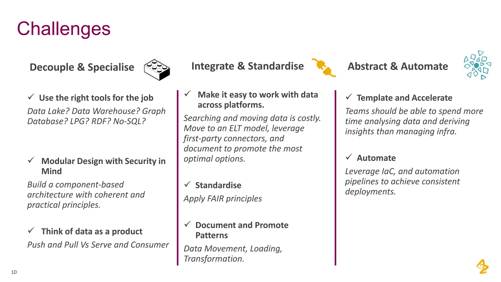 Challenges
10
Decouple & Specialise Integrate & Standardise Abstract & Automate
 Use the right tools for the job
Data Lake? Data Warehouse? Graph
Database? LPG? RDF? No-SQL?
 Modular Design with Security in
Mind
Build a component-based
architecture with coherent and
practical principles.
 Think of data as a product
Push and Pull Vs Serve and Consumer
 Make it easy to work with data
across platforms.
Searching and moving data is costly.
Move to an ELT model, leverage
first-party connectors, and
document to promote the most
optimal options.
 Standardise
Apply FAIR principles
 Document and Promote
Patterns
Data Movement, Loading,
Transformation.
 Template and Accelerate
Teams should be able to spend more
time analysing data and deriving
insights than managing infra.
 Automate
Leverage IaC, and automation
pipelines to achieve consistent
deployments.
 