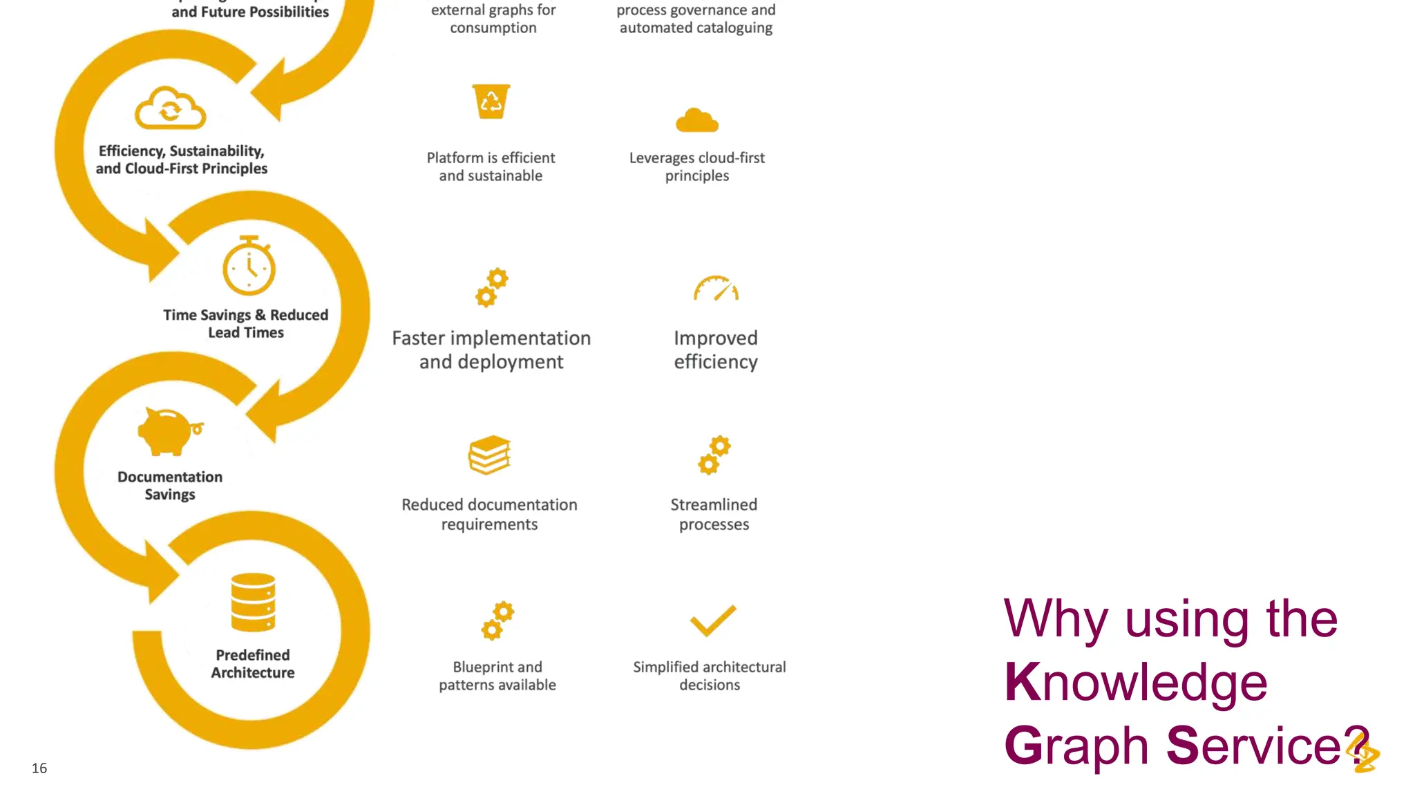 16
Why using the
Knowledge
Graph Service?
 