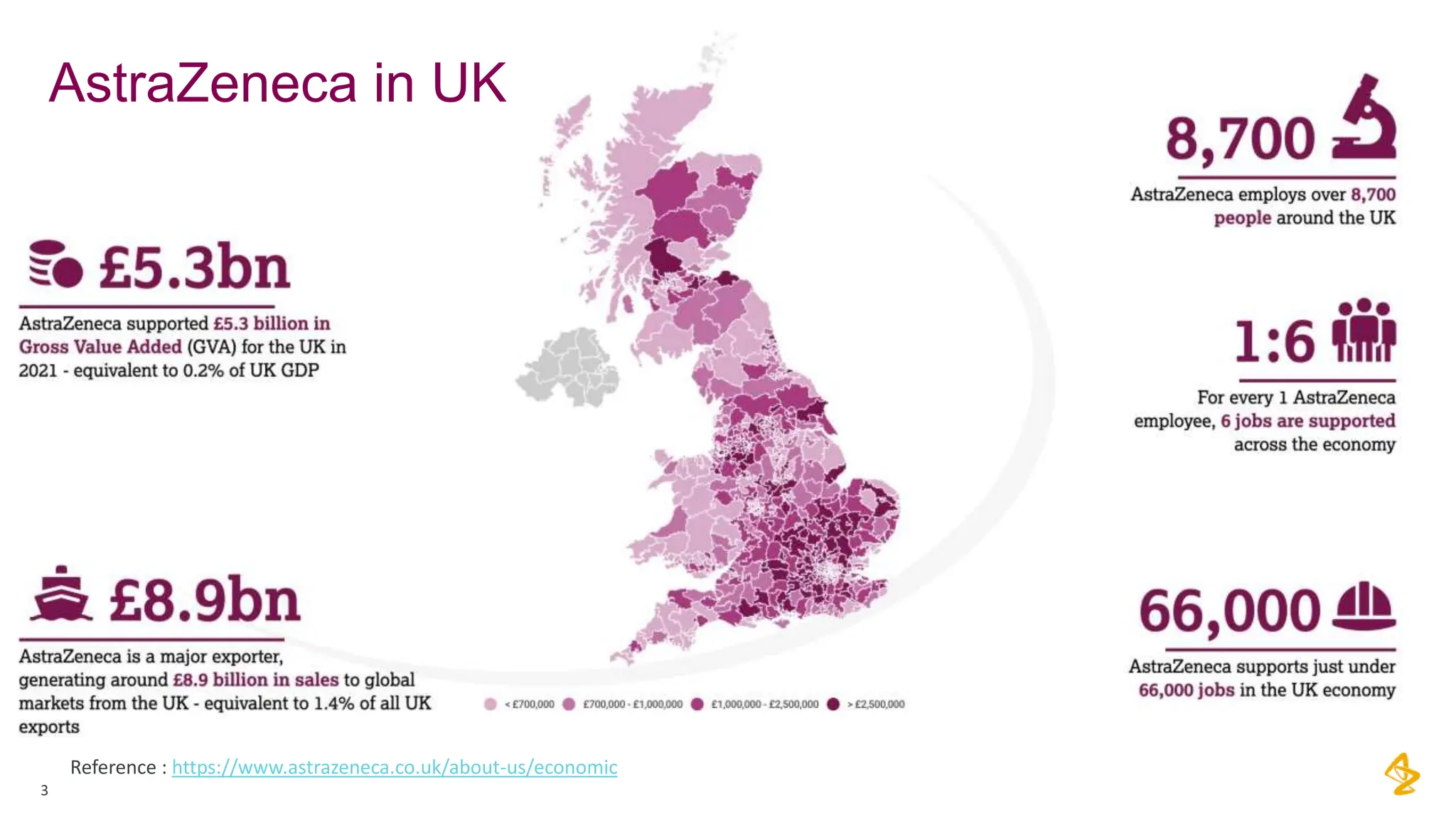 AstraZeneca in UK
3
Reference : https://www.astrazeneca.co.uk/about-us/economic
 