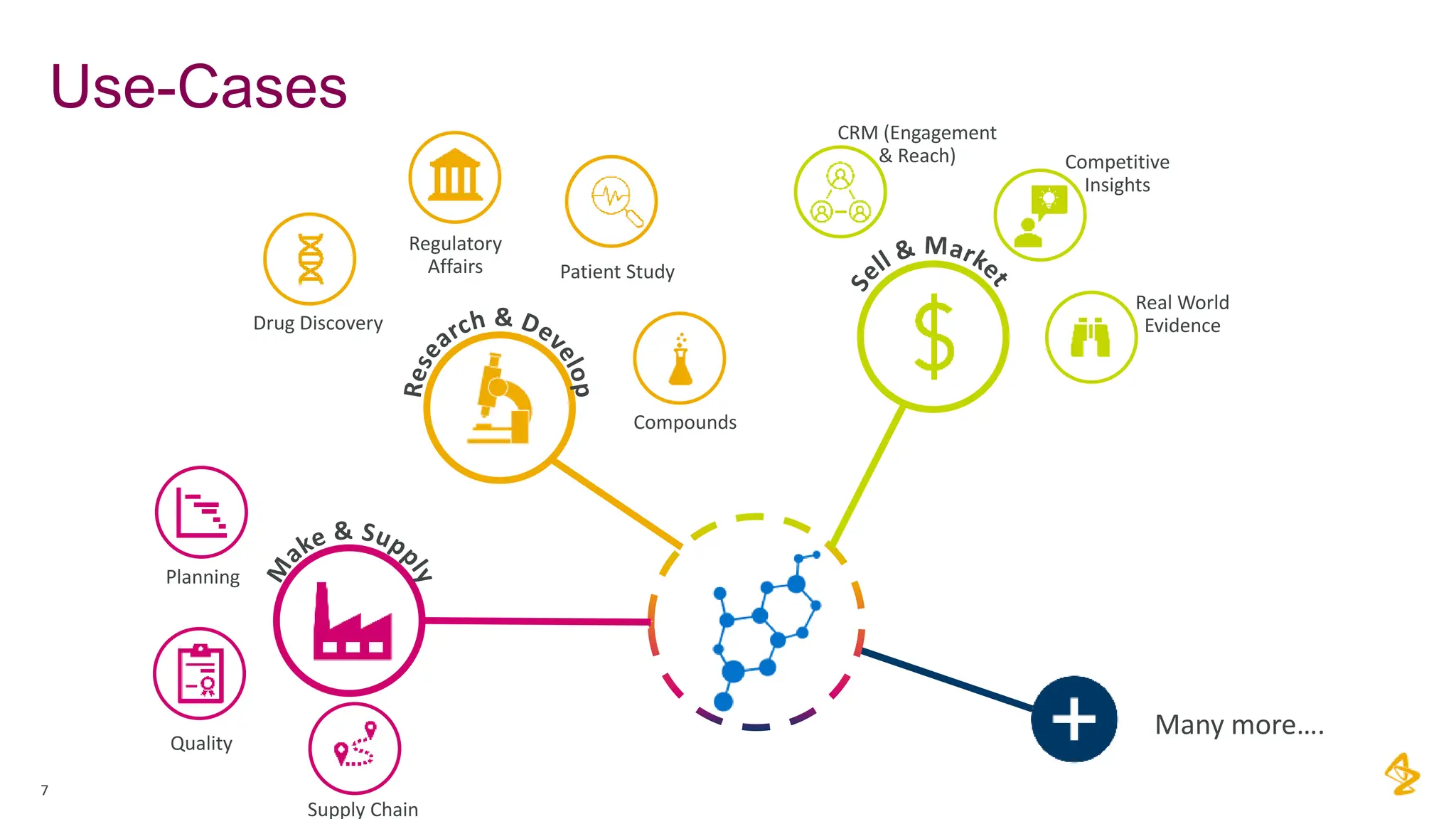 Use-Cases
7
Drug Discovery
Regulatory
Affairs Patient Study
Compounds
CRM (Engagement
& Reach) Competitive
Insights
Supply Chain
Quality
Planning
Real World
Evidence
Many more….
 