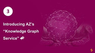 Introducing AZ’s
“Knowledge Graph
Service" 📣
3
 
