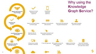14
Why using the
Knowledge
Graph Service?
 