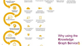 15
Why using the
Knowledge
Graph Service?
 